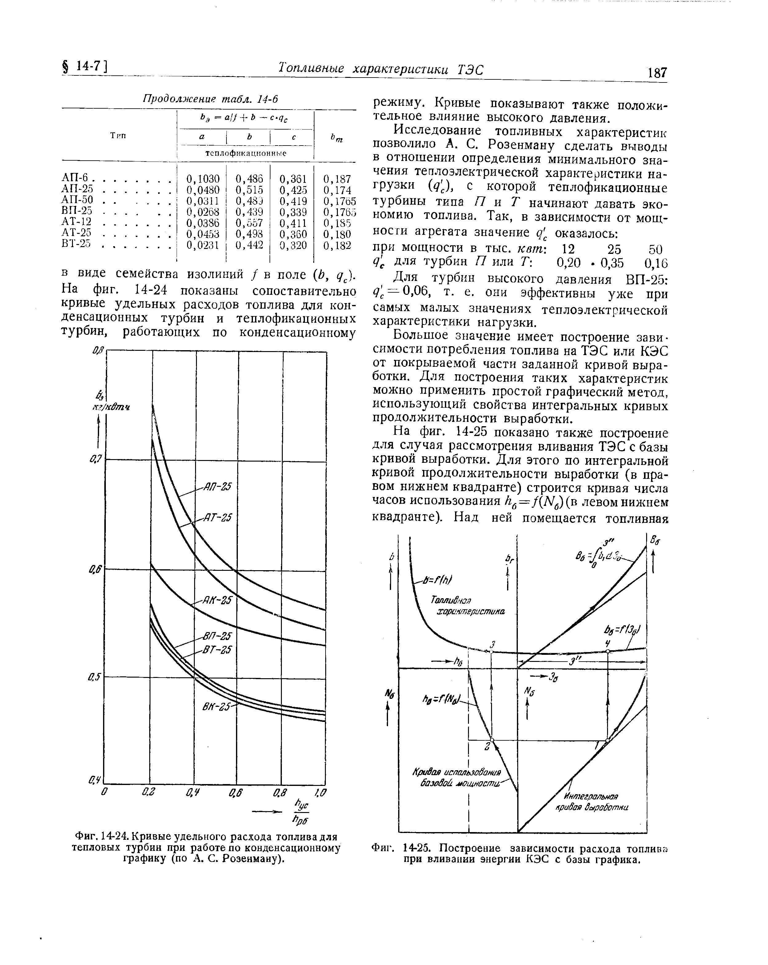 Фиг. 14-24. Кривые удельного расхода топлива для тепловых турбин при работе по конденсационному графику (по А. С. Розеиману).
