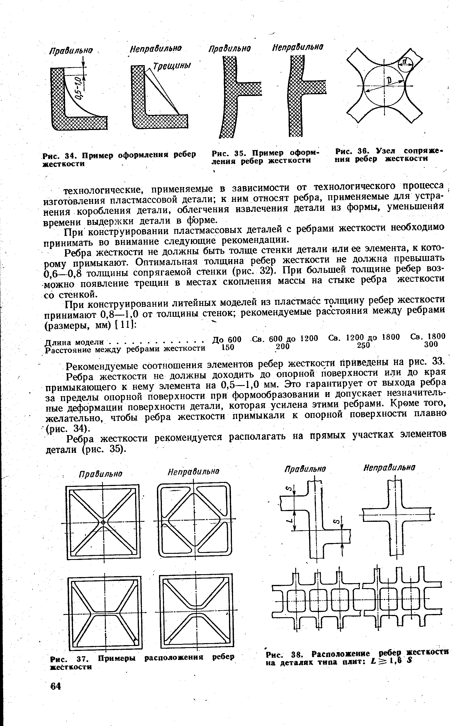 Как определить ребро жесткости на чертеже