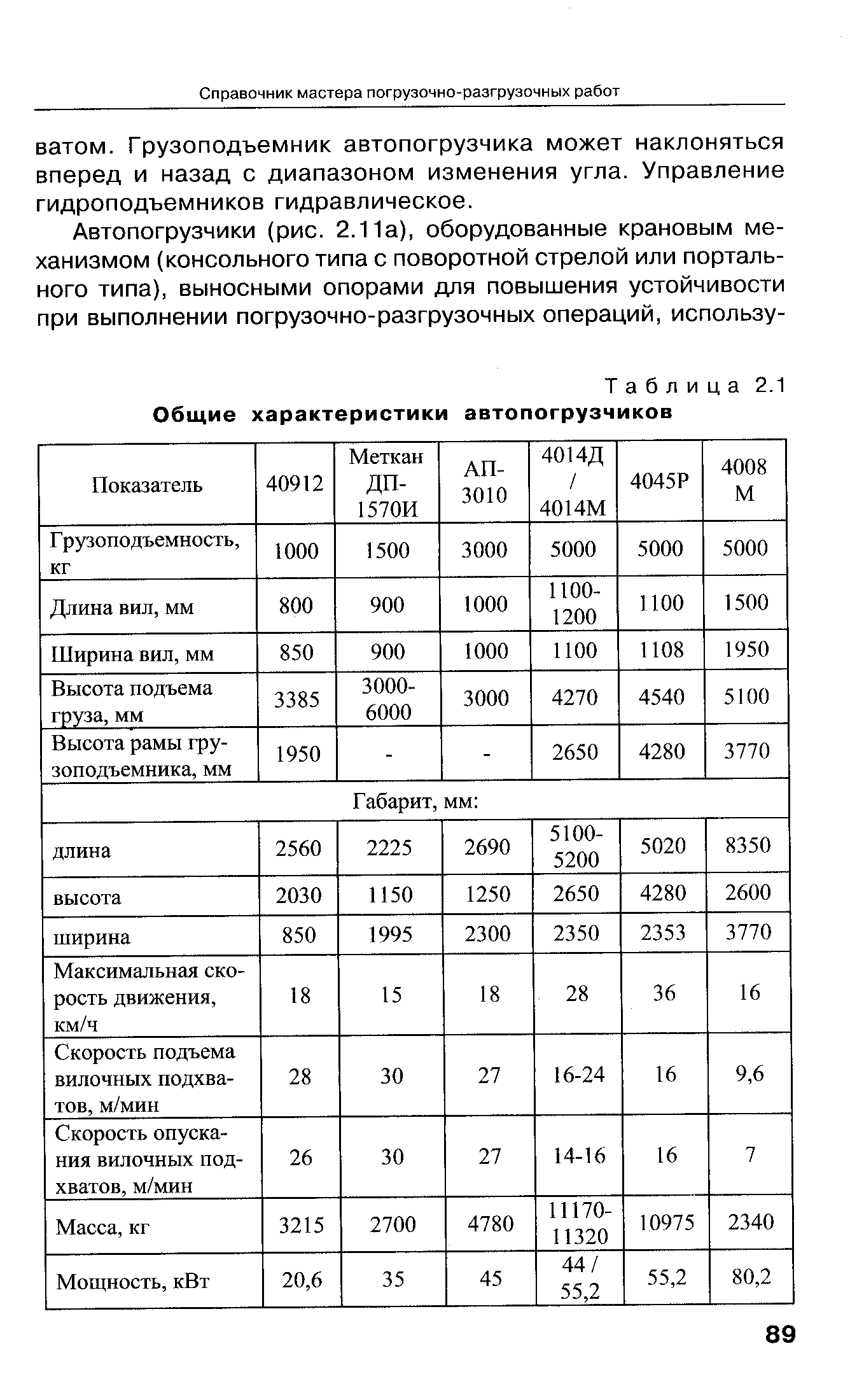 Таблица 2.1 <a href="/info/470634">Общие характеристики</a> автопогрузчиков
