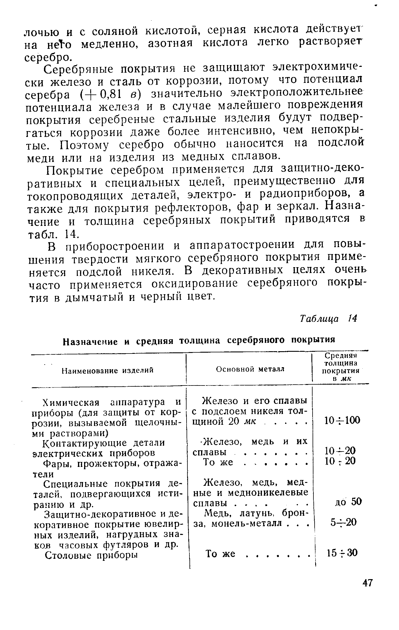 Серебряные покрытия не защищают электрохимически железо и сталь от коррозии, потому что потенциал серебра (+0,81 в) значительно электроположительнее потенциала железа и в случае малейшего повреждения покрытия серебреные стальные изделия будут подвергаться коррозии даже более интенсивно, чем непокрытые. Поэтому серебро обычно наносится на подслой меди или на изделия из медных сплавов.
