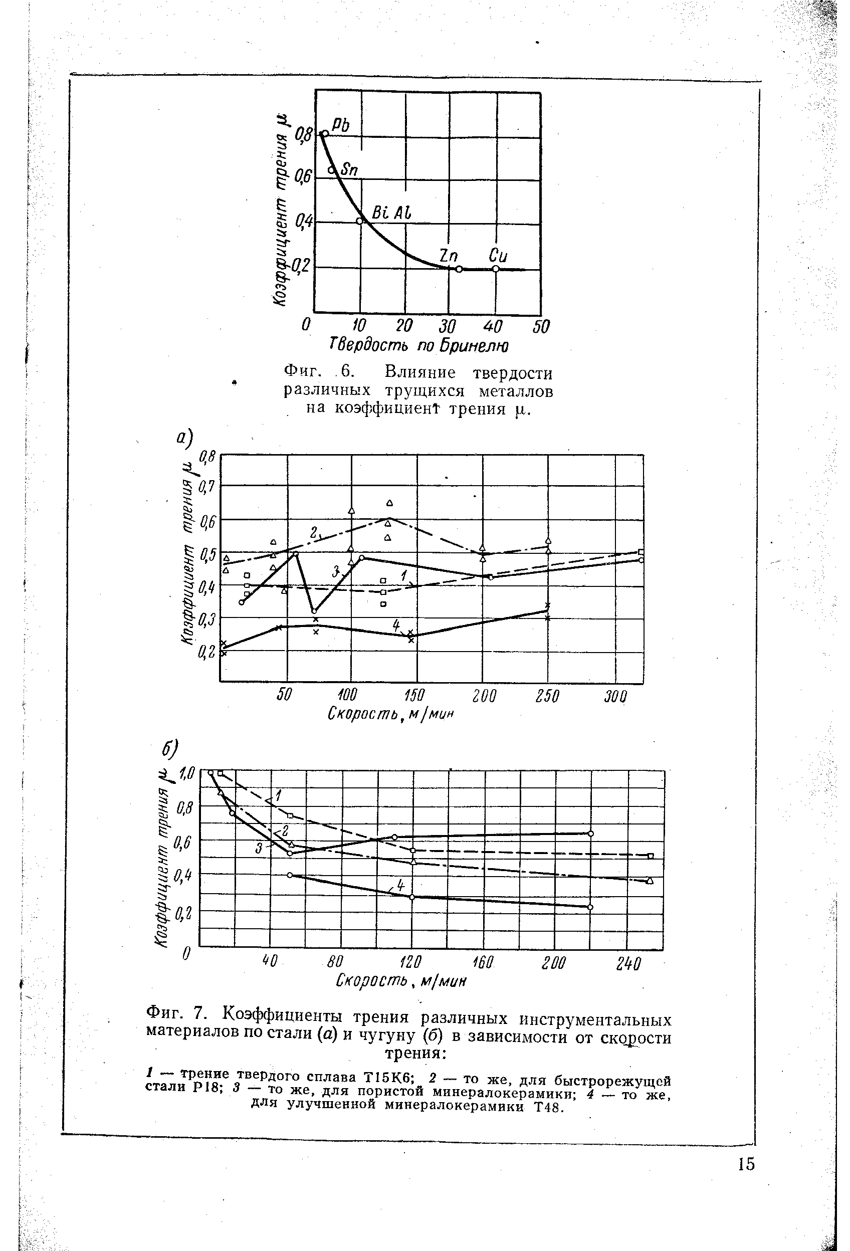 Зависимость коэффициента трения. Влияние нагрузки на коэффициент трения. Влияние температуры на коэффициент трения. График зависимости твердости от коэффициента. Влияние температуры обрабатываемого металла на коэффициент трения.