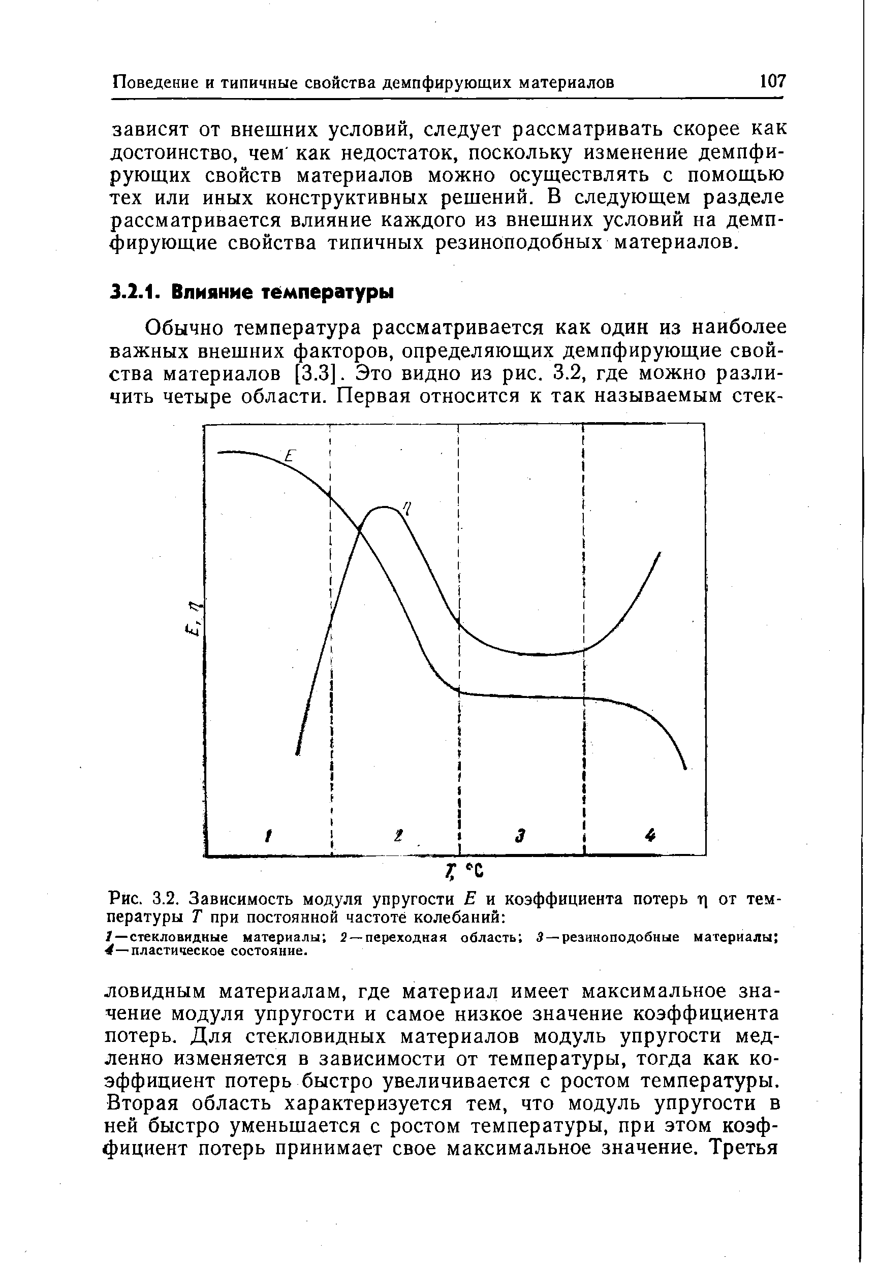 Зависимость модуля упругости. Зависимость модуля упругости от температуры. Зависимость коэффициента модуля упругости от температуры. Зависимость упругости стали от температуры. Модуль упругости и модуль потерь.
