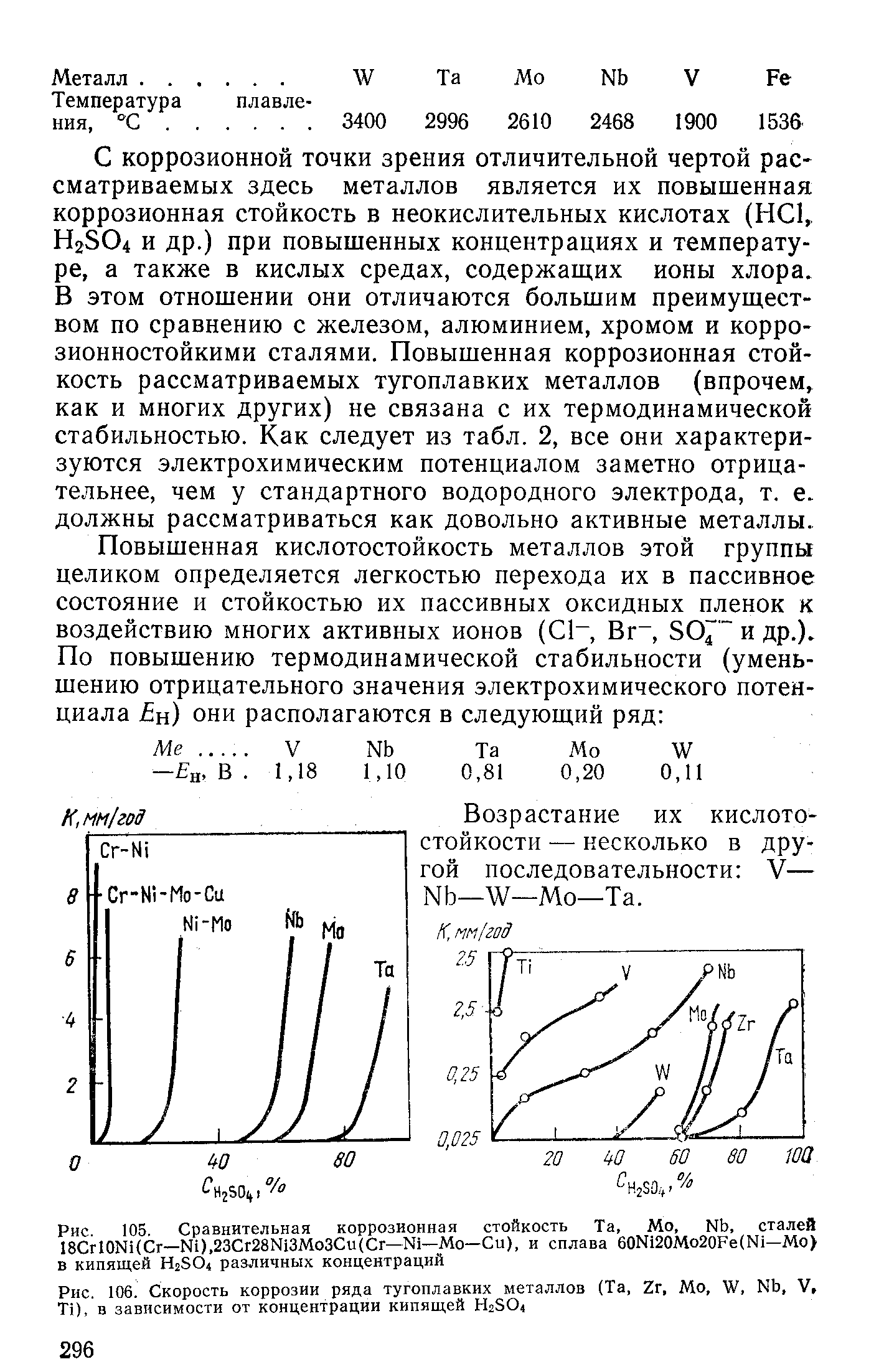 Металл. . Температура ния, С. 
