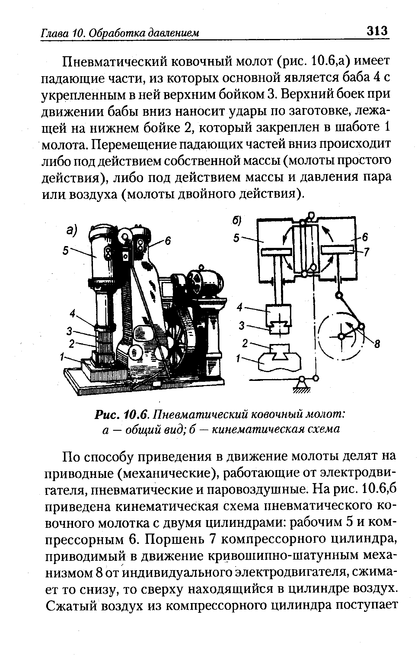 Молот ковочный пневматический схема