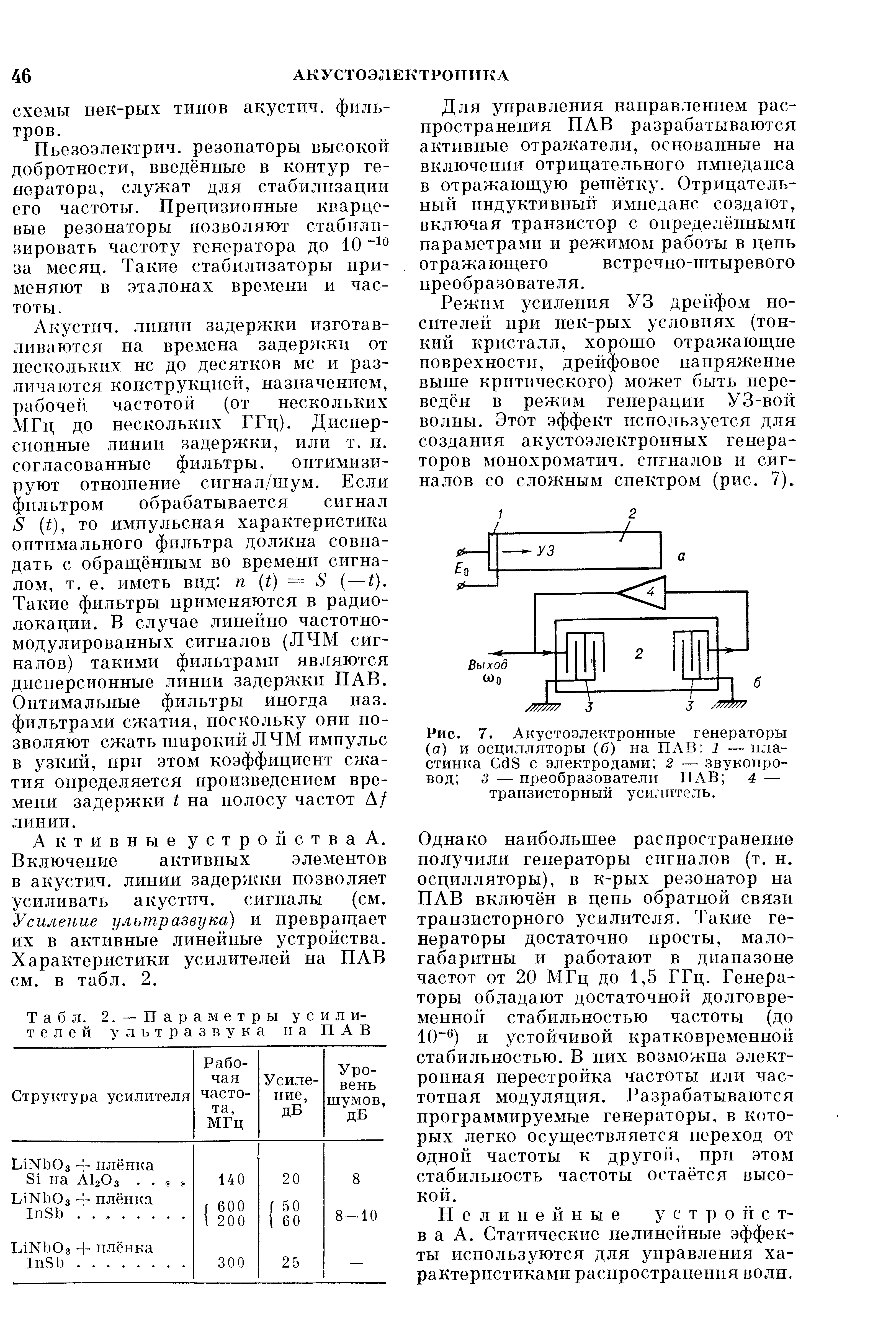 Табл. 2. — <a href="/info/156515">Параметры усилителей</a> ультразвука на ПАВ
