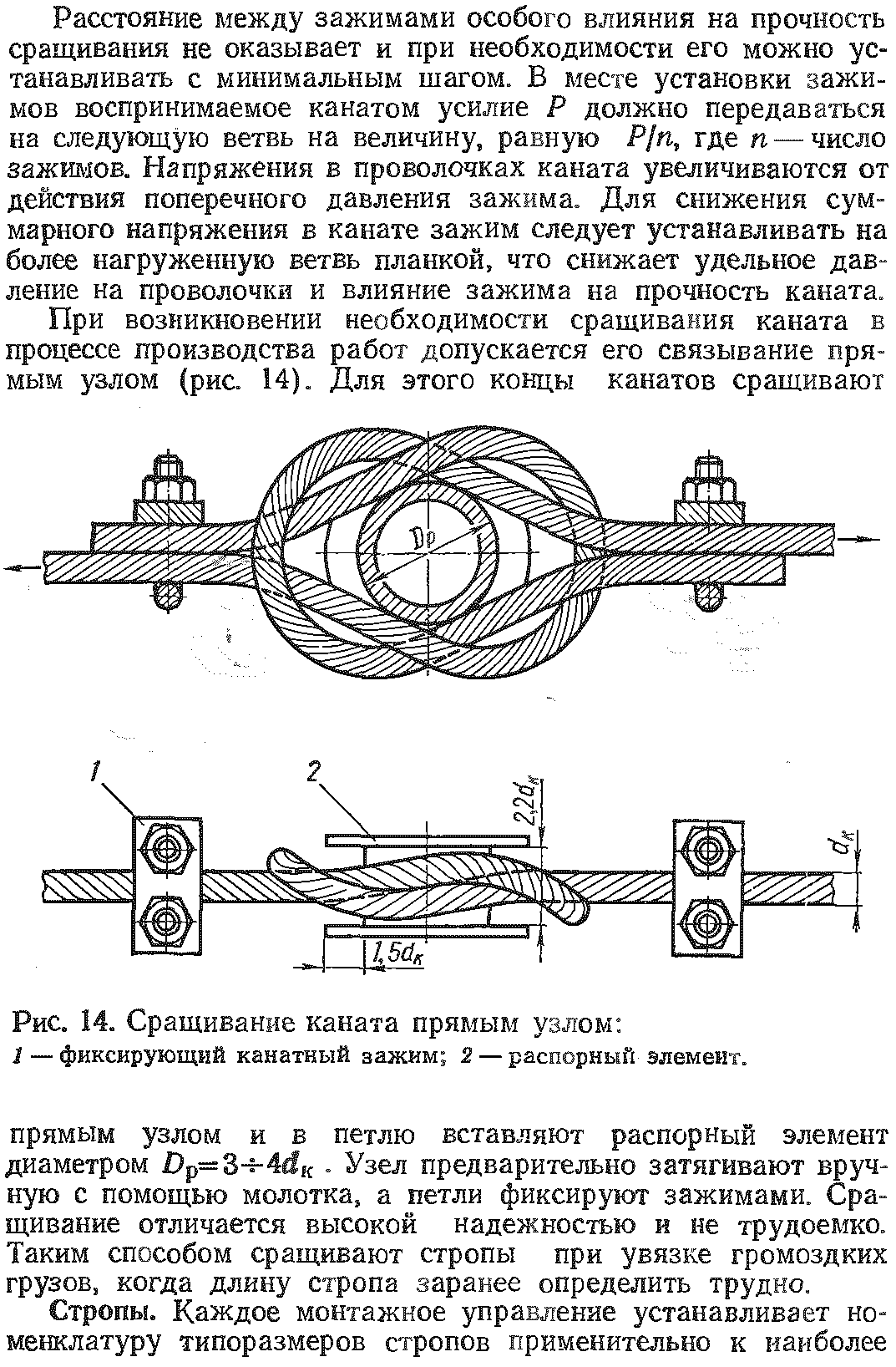 Прочность канатов