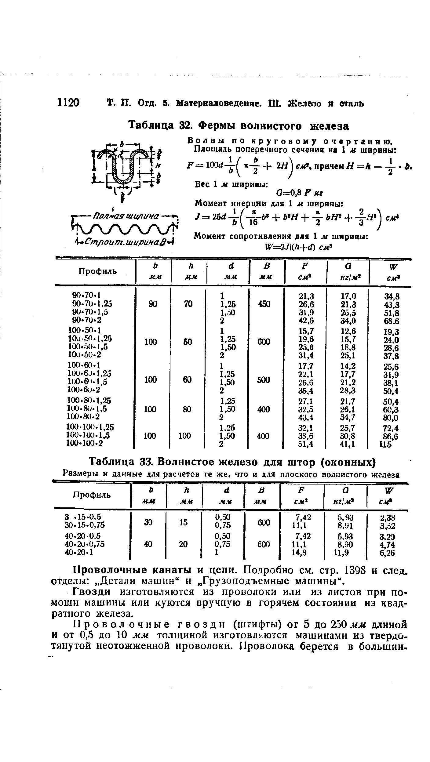 Таблица 32. Фермы волнистого железа
