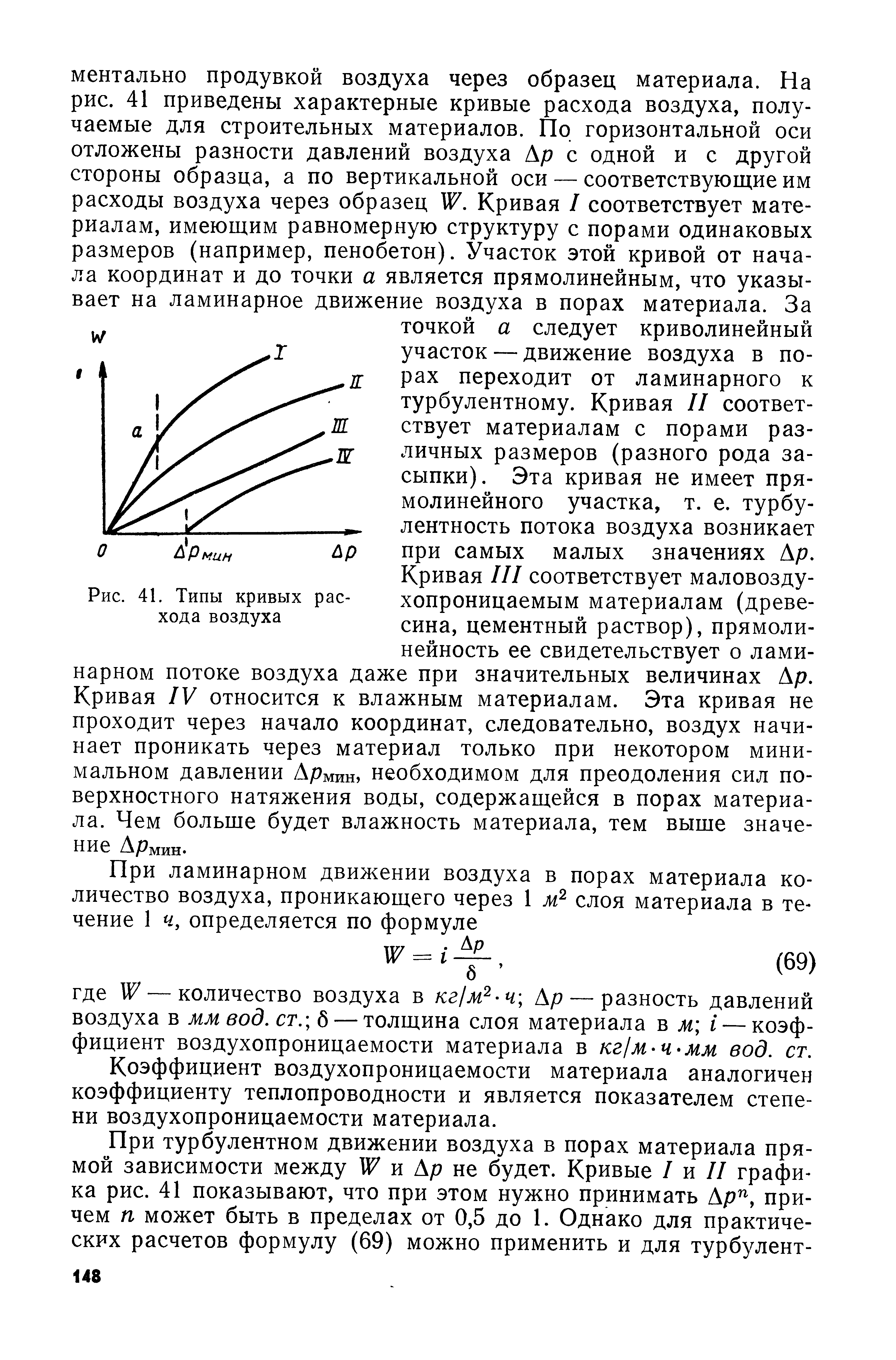 Коэффициент воздухопроницаемости материала аналогичен коэффициенту теплопроводности и является показателем степени воздухопроницаемости материала.
