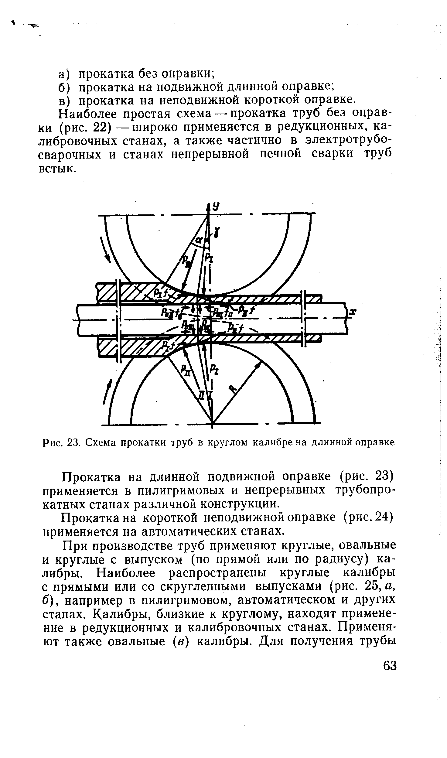 Наиболее простая схема — прокатка труб без оправки (рис. 22) — широко применяется в редукционных, калибровочных станах, а также частично в электротрубо-сварочных и станах непрерывной печной сварки труб встык.
