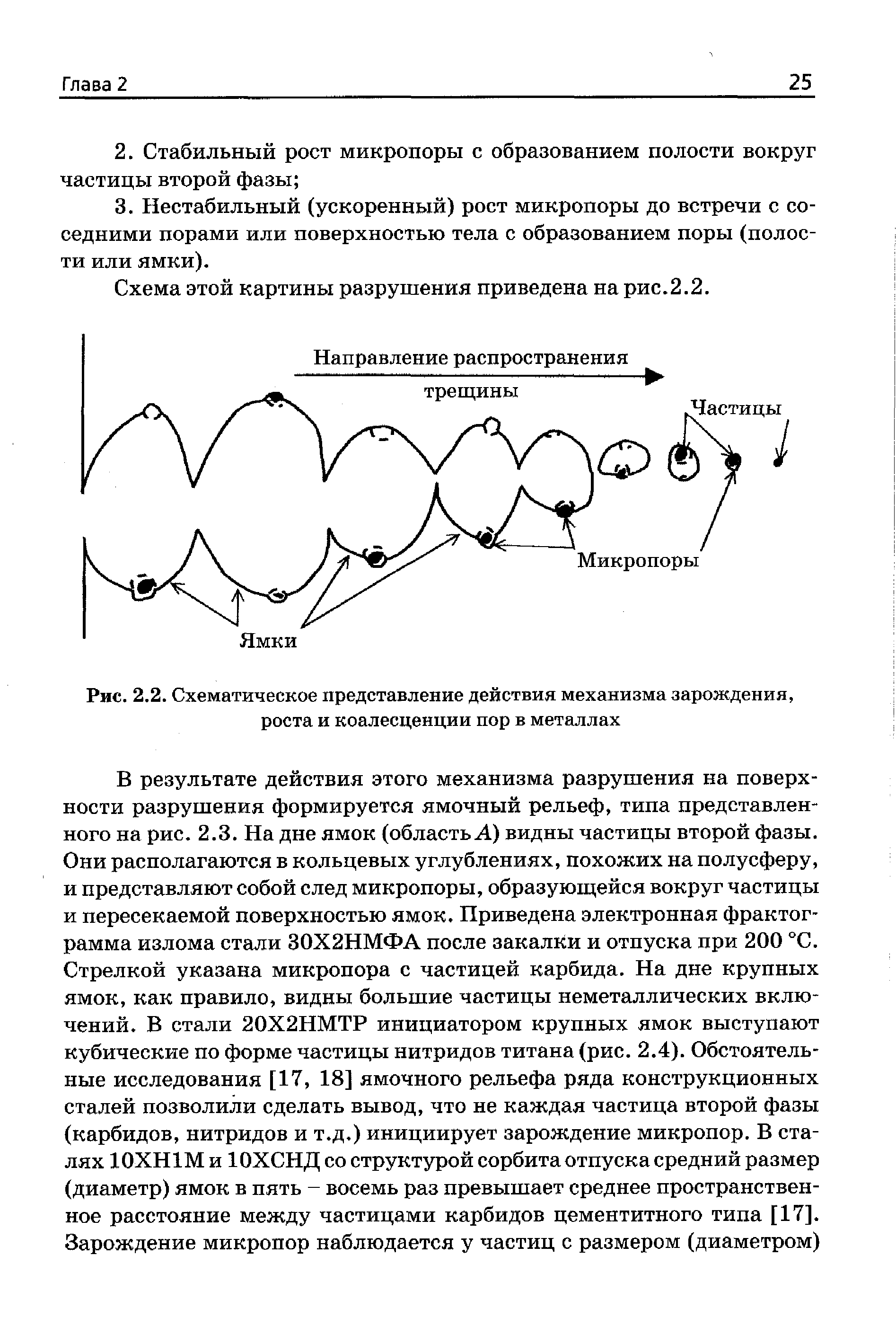 Рис. 2.2. Схематическое представление действия <a href="/info/196159">механизма зарождения</a>, роста и коалесценции пор в металлах
