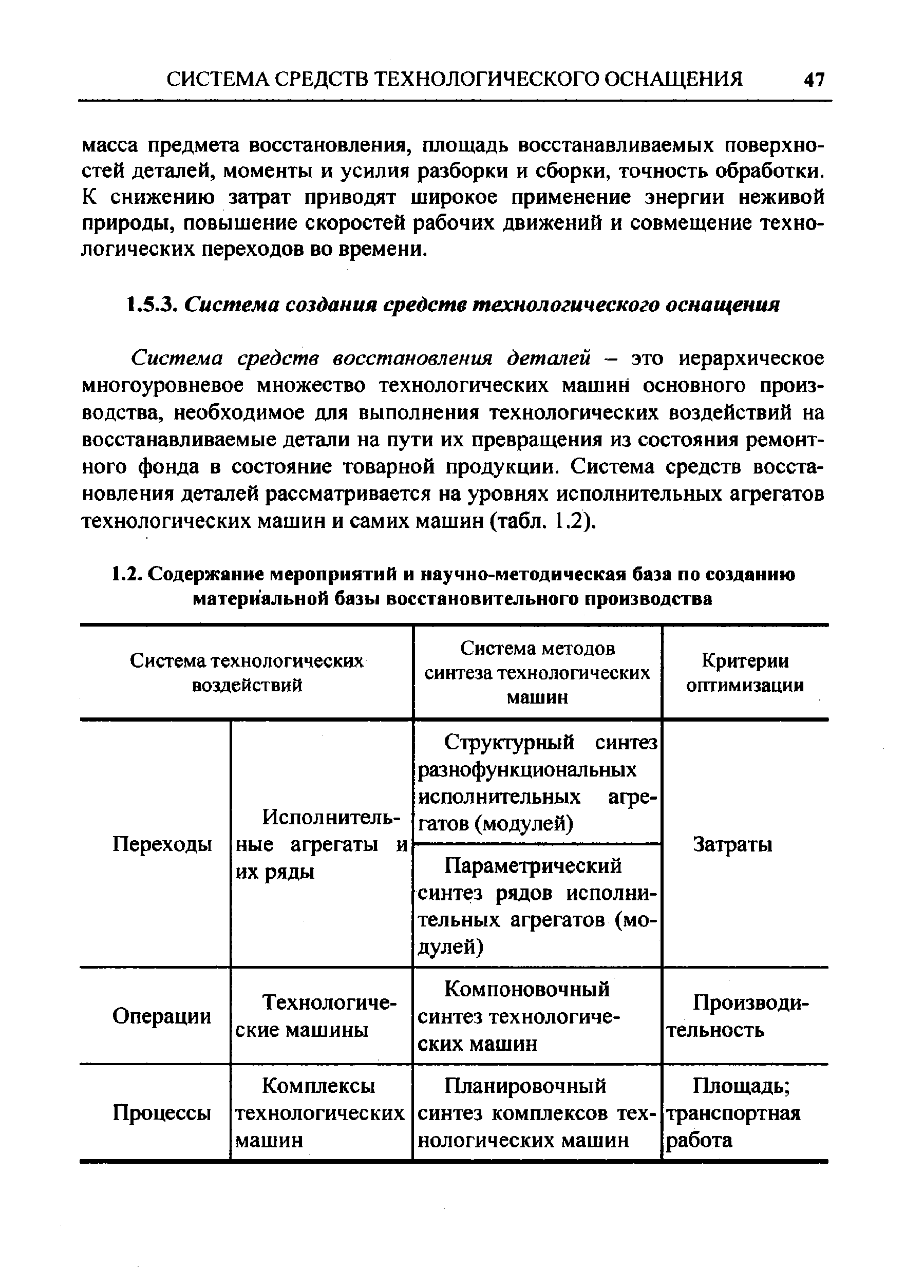 Система средств восстановления деталей - это иерархическое многоуровневое множество технологических машин основного производства, необходимое для выполнения технологических воздействий на восстанавливаемые детали на пути их превращения из состояния ремонтного фонда в состояние товарной продукции. Система средств восстановления деталей рассматривается на уровнях исполнительных агрегатов технологических машин и самих машин (табл. 1.2).
