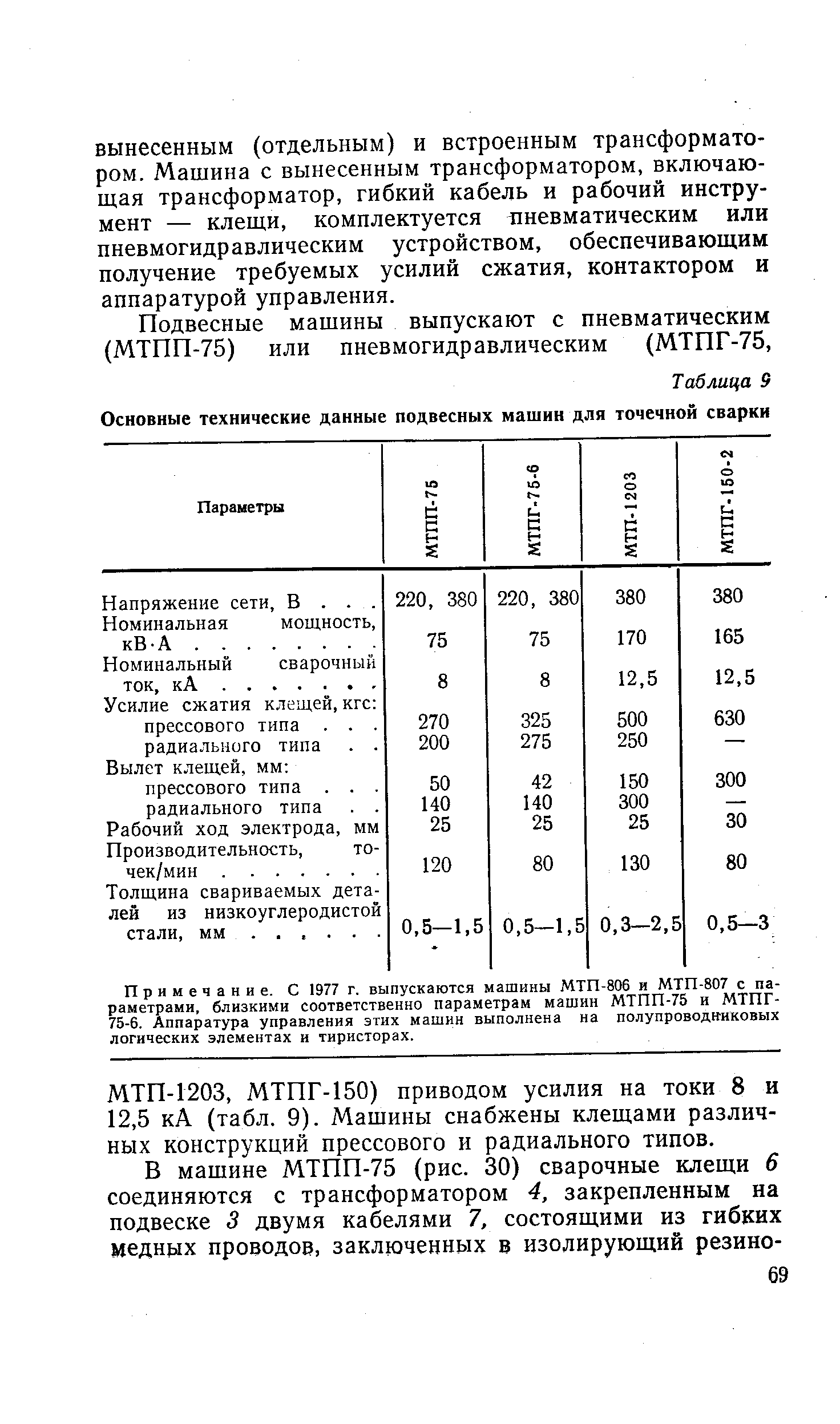 Примечание. С 1977 г. выпускаются машины МТП-806 и МТП-807 с параметрами, близкими соответственно параметрам машин МТПП 75 и МТПГ-75-6. Аппаратура управления этих машин выполнена на полупроводниковых логических элементах и тиристорах.
