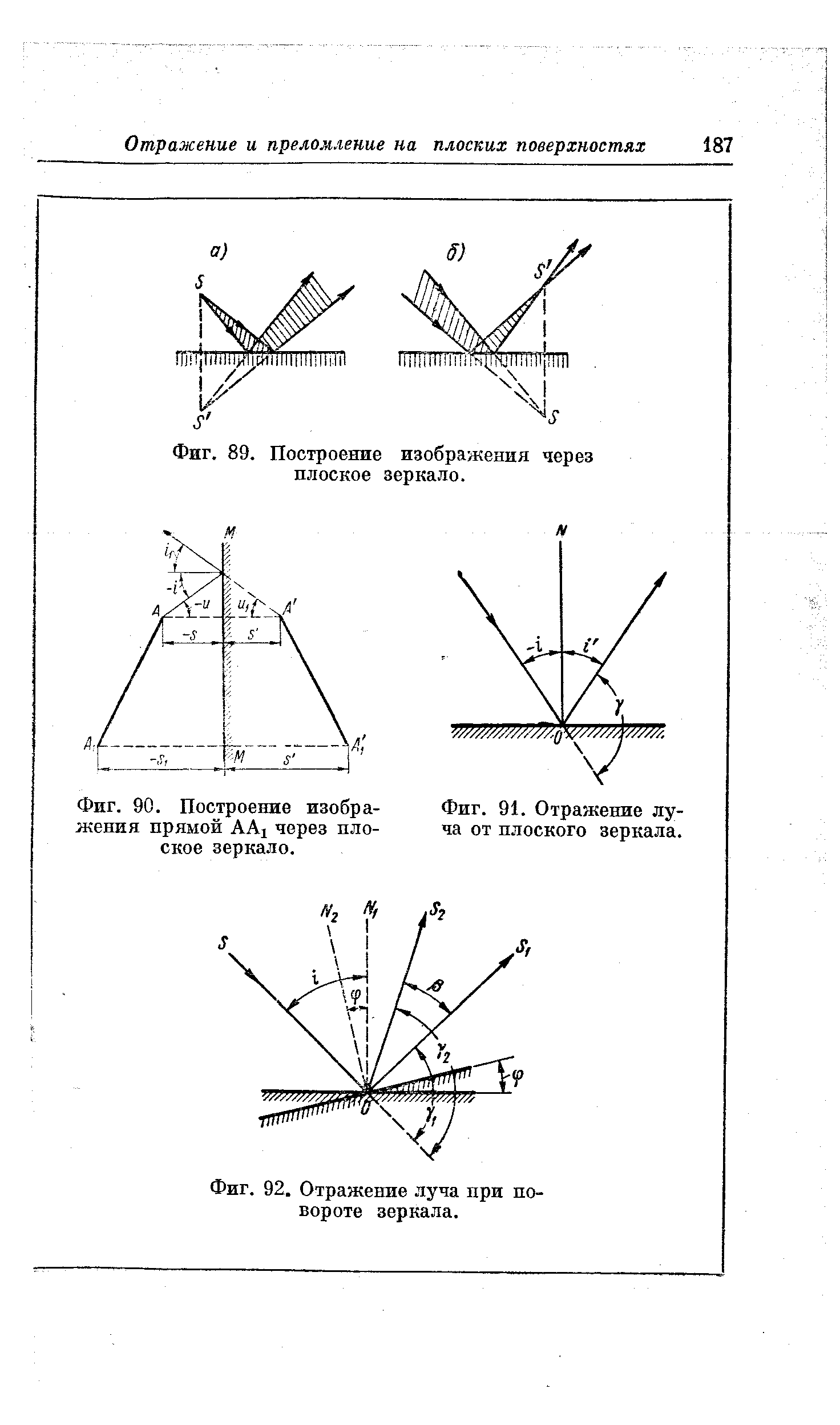 Фиг. 91. <a href="/info/750424">Отражение луча</a> от плоского зеркала.

