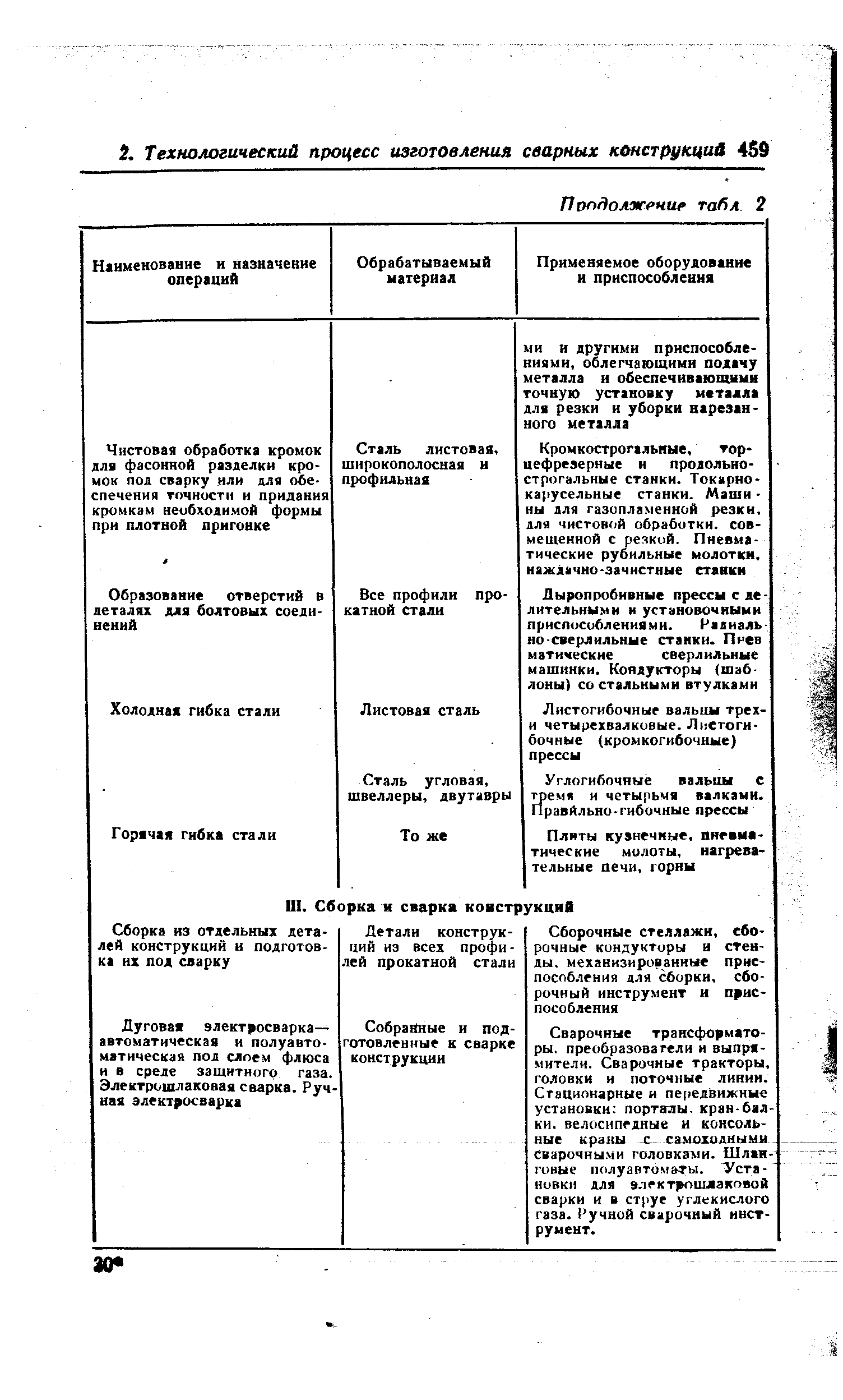 Сварочные трансформаторы. преобразовагели и выпрямители. Сварочные тракторы, головки и поточные линии. Стационарные и передвижные установки порталы, кран-балки. велосипедные и консольные краны -С самоходными сварочными головками. Шланговые полуавтоматы. Установки для электрошлаковой сварки и в струе углекислого газа. Ручной сварочный инструмент.
