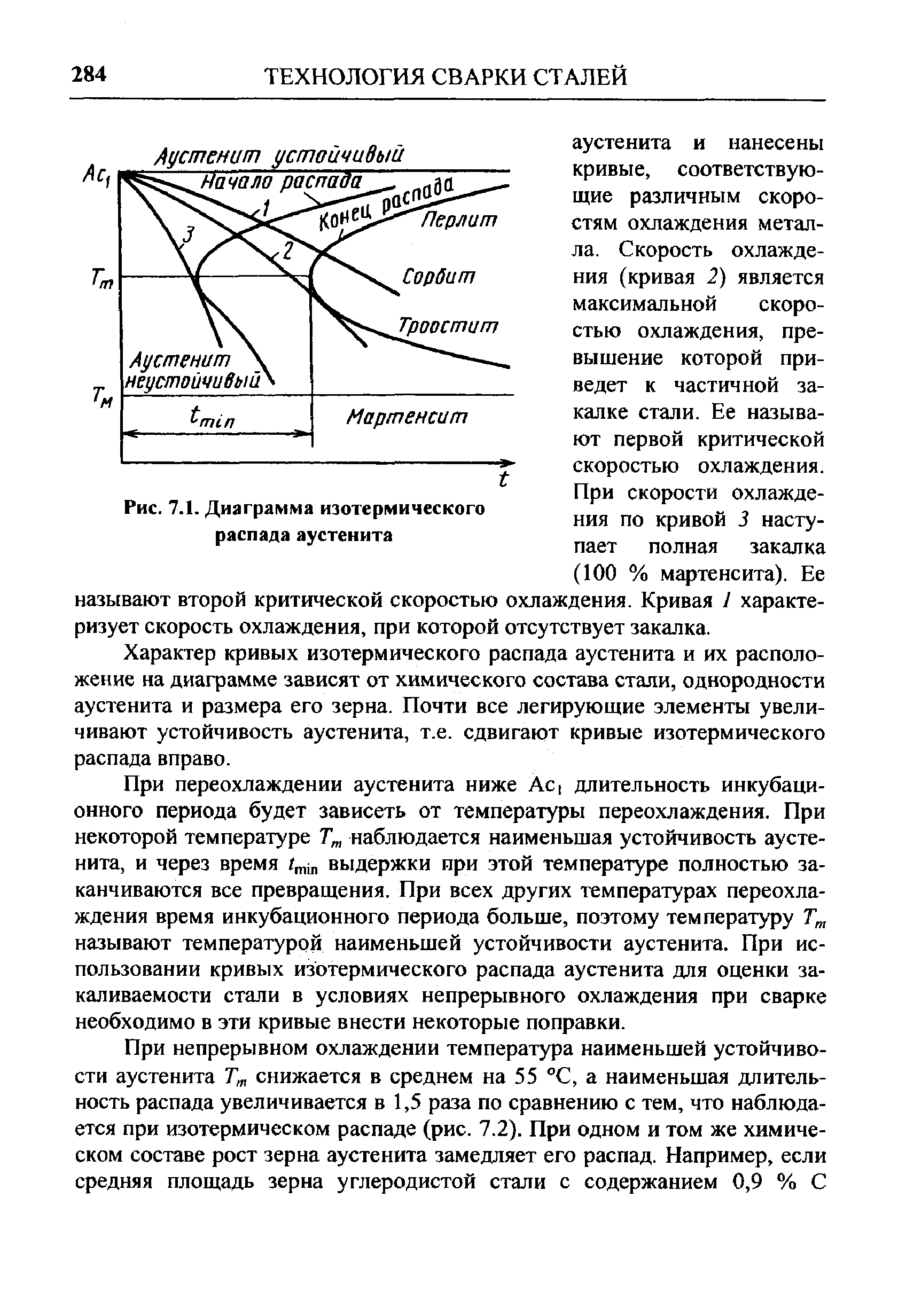 Влияние легирующих элементов на диаграмму изотермического распада аустенита