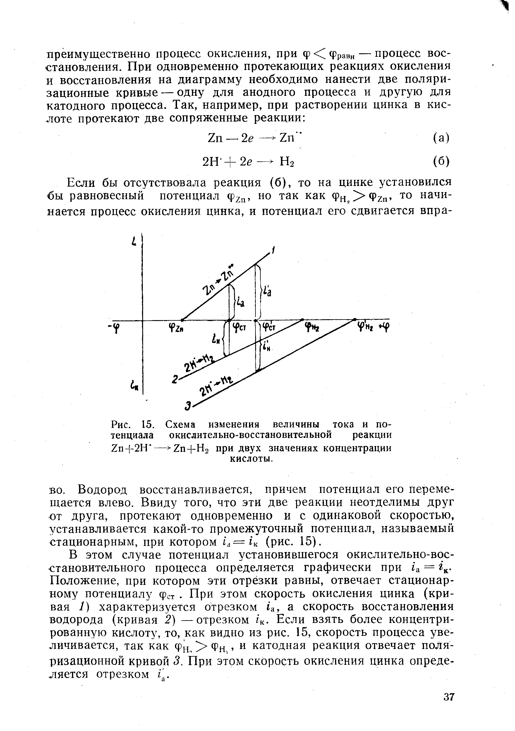 Рис. 15. Схема изменения величины тока и <a href="/info/183789">потенциала окислительно-восстановительной</a> реакции 2п+2Н — 2п+Н2 при двух значениях концентрации кислоты.
