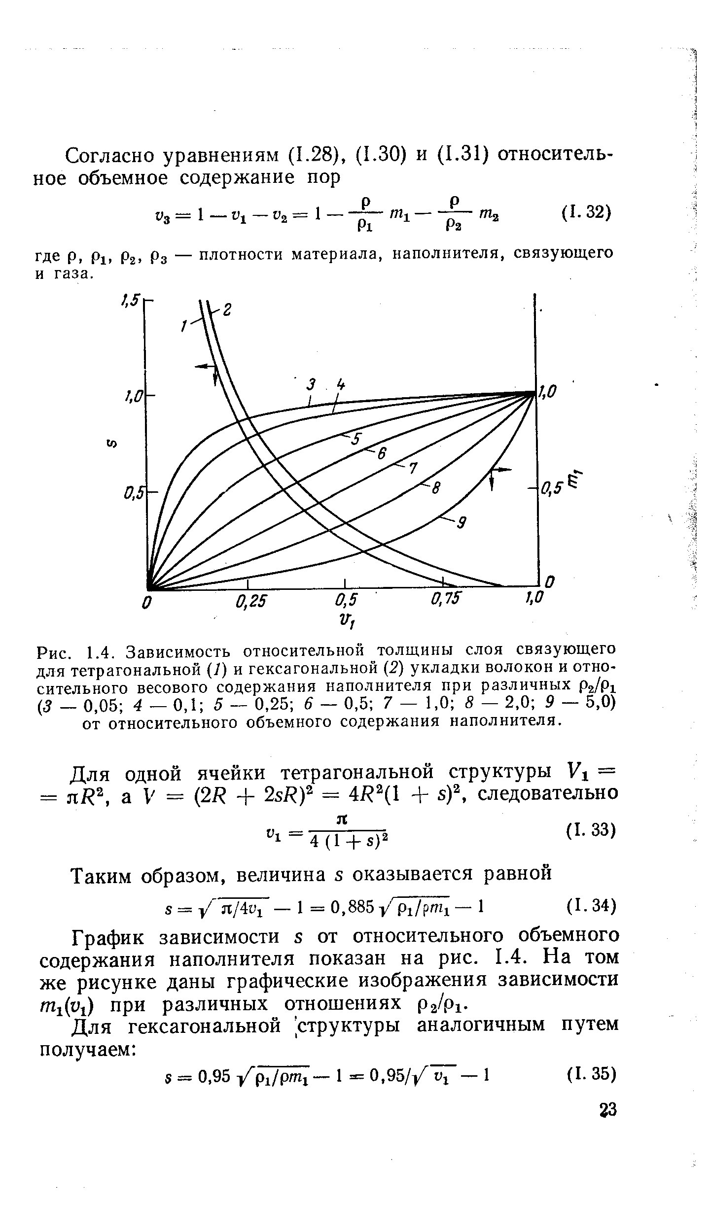 Рис. 1.4. Зависимость <a href="/info/67021">относительной толщины слоя</a> связующего для тетрагональной (1) и гексагональной (2) укладки волокон и относительного весового содержания наполнителя при различных Рг/Рг (3 — 0,05 4 — 0,1 5 — 0,25 6 — 0,5 7—1,0 8 — 2,0 9 — 5,0) от <a href="/info/285788">относительного объемного</a> содержания наполнителя.
