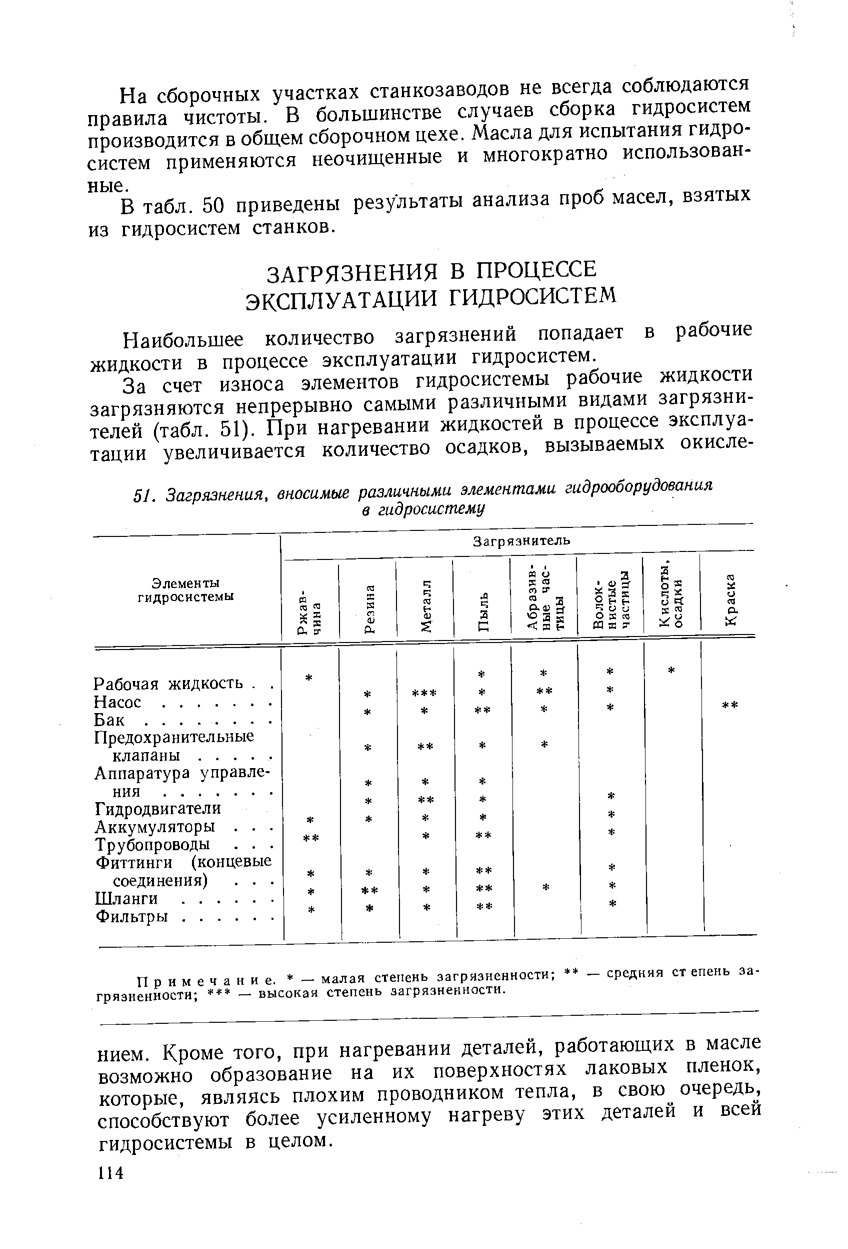 Наибольшее количество загрязнений попадает в рабочие жидкости в процессе эксплуатации гидросистем.
