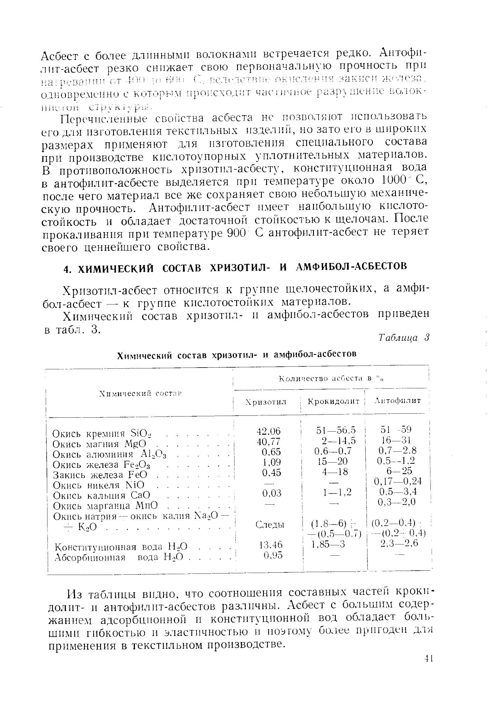 Химический состав хризотил- и амфибол-асбестов приведен в табл. 3.
