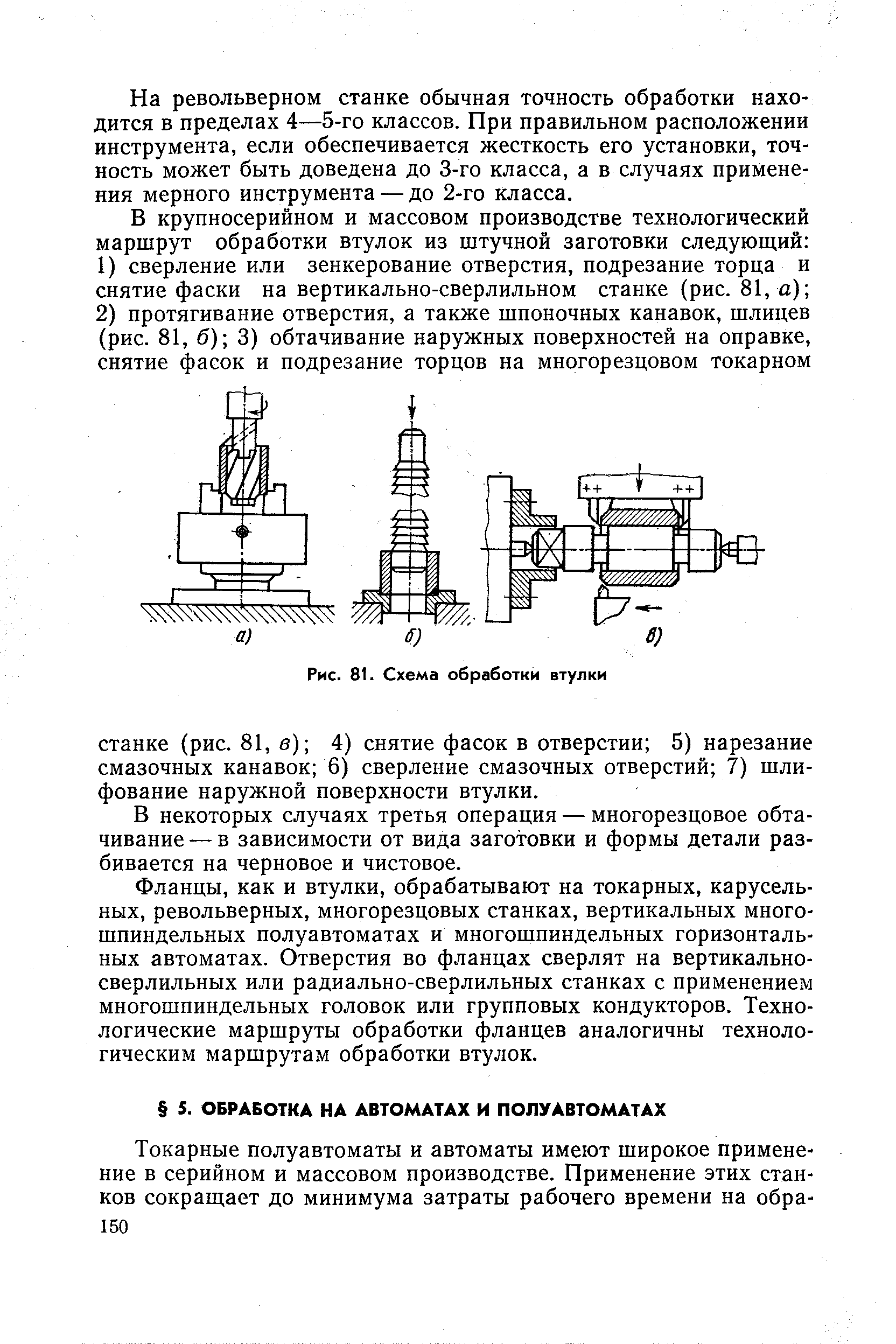 Рис. 81. <a href="/info/94953">Схема обработки</a> втулки
