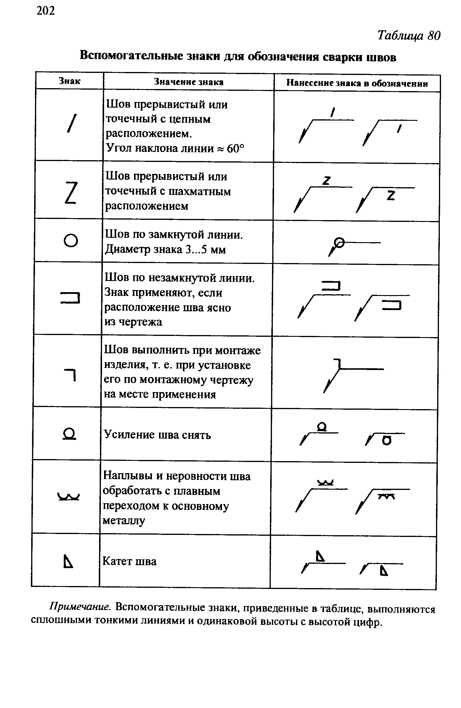 Таблица маркировки сварных швов