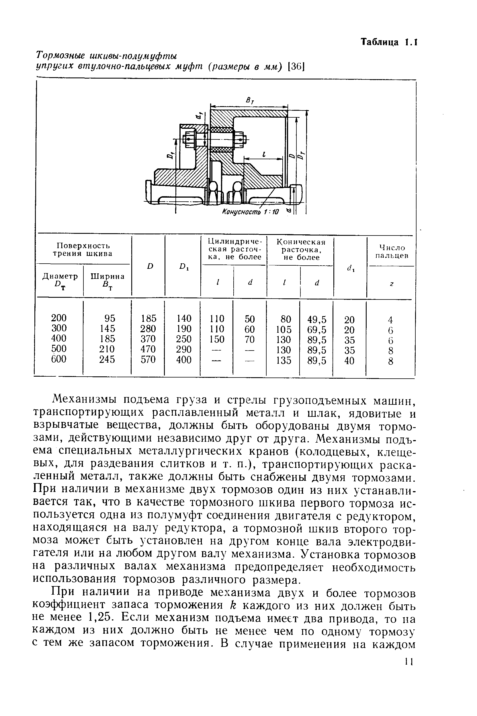 Шкив тормозной 200 чертеж