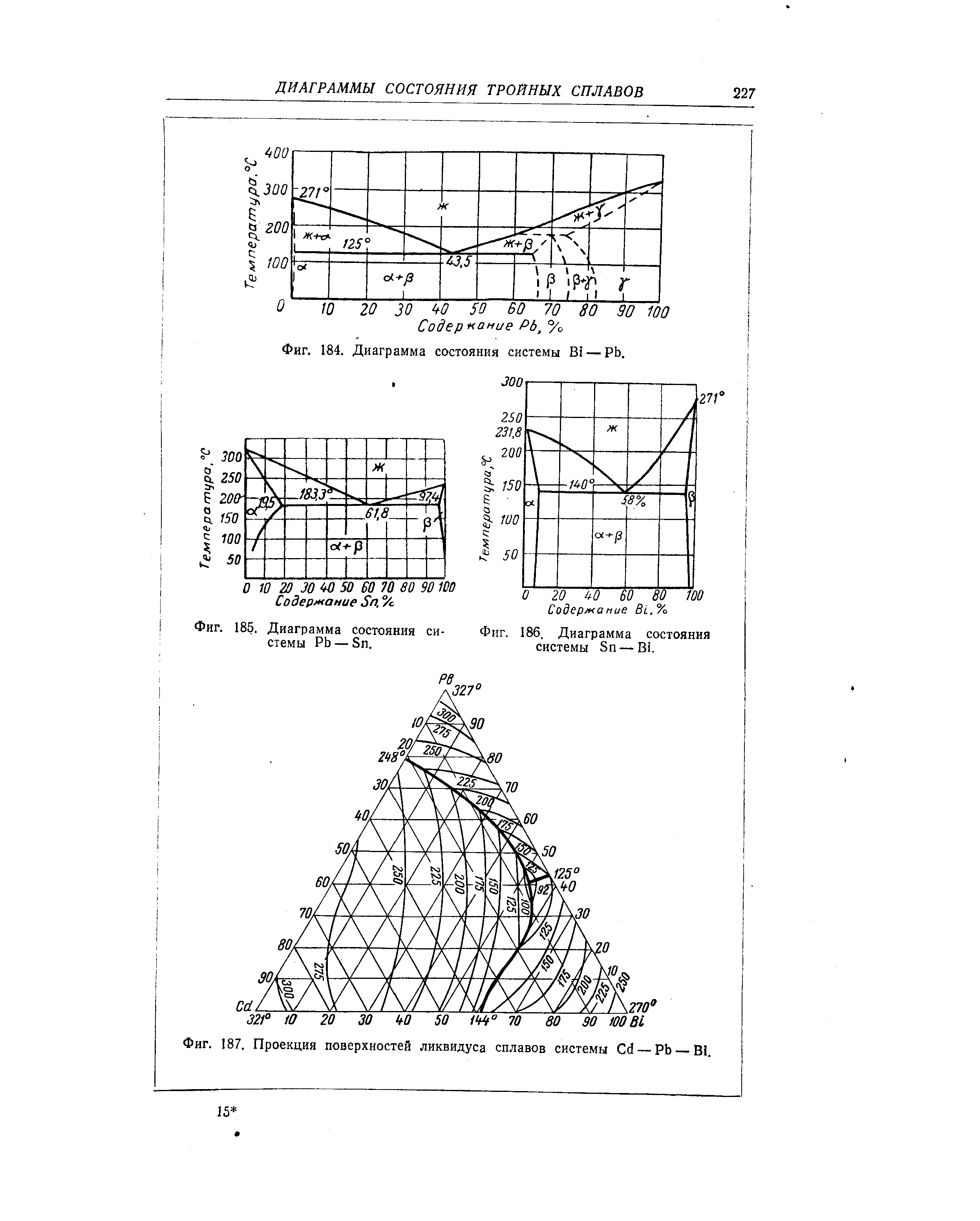 Диаграмма состояния pb sb