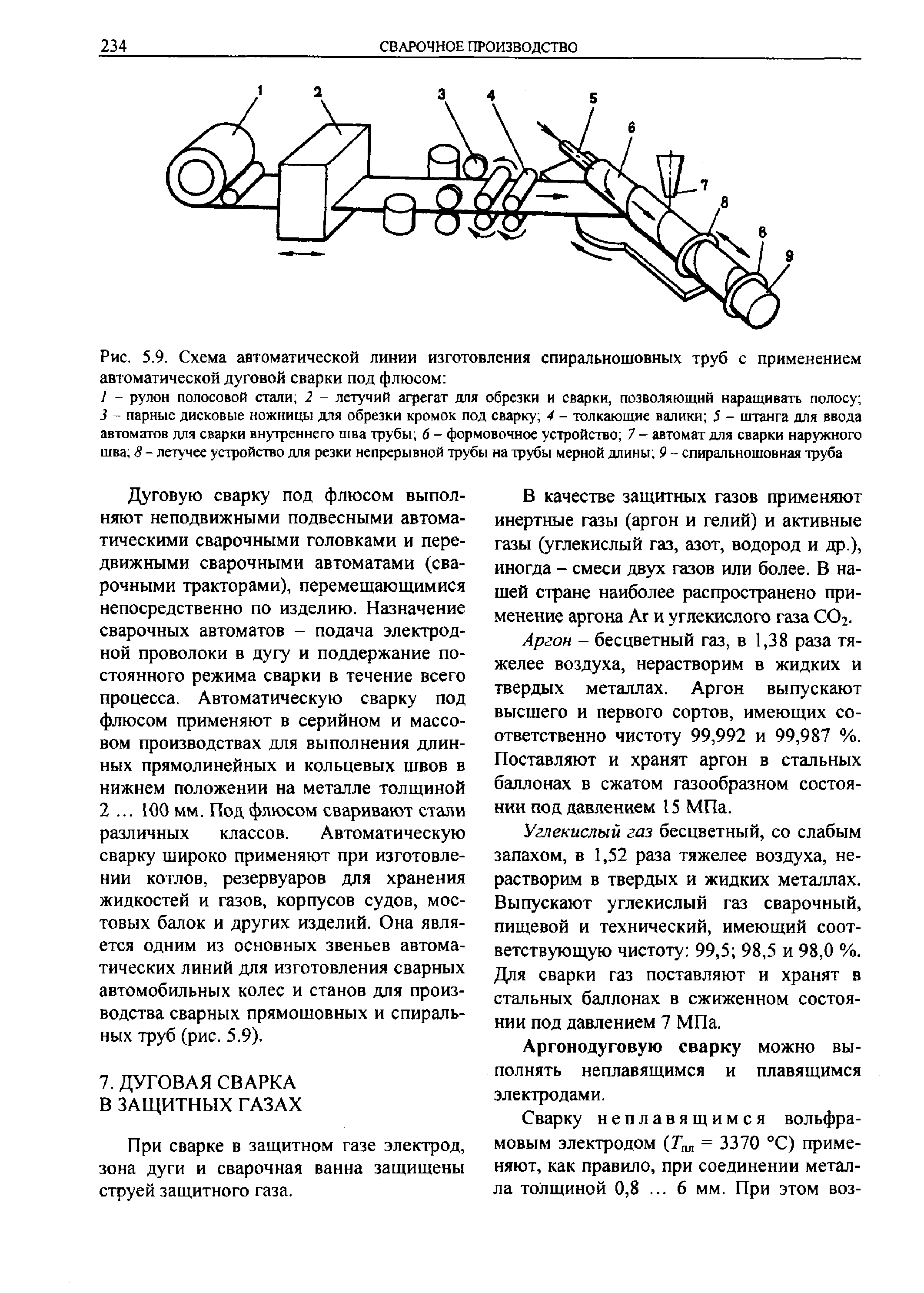 Сварка спиральношовных труб под флюсом