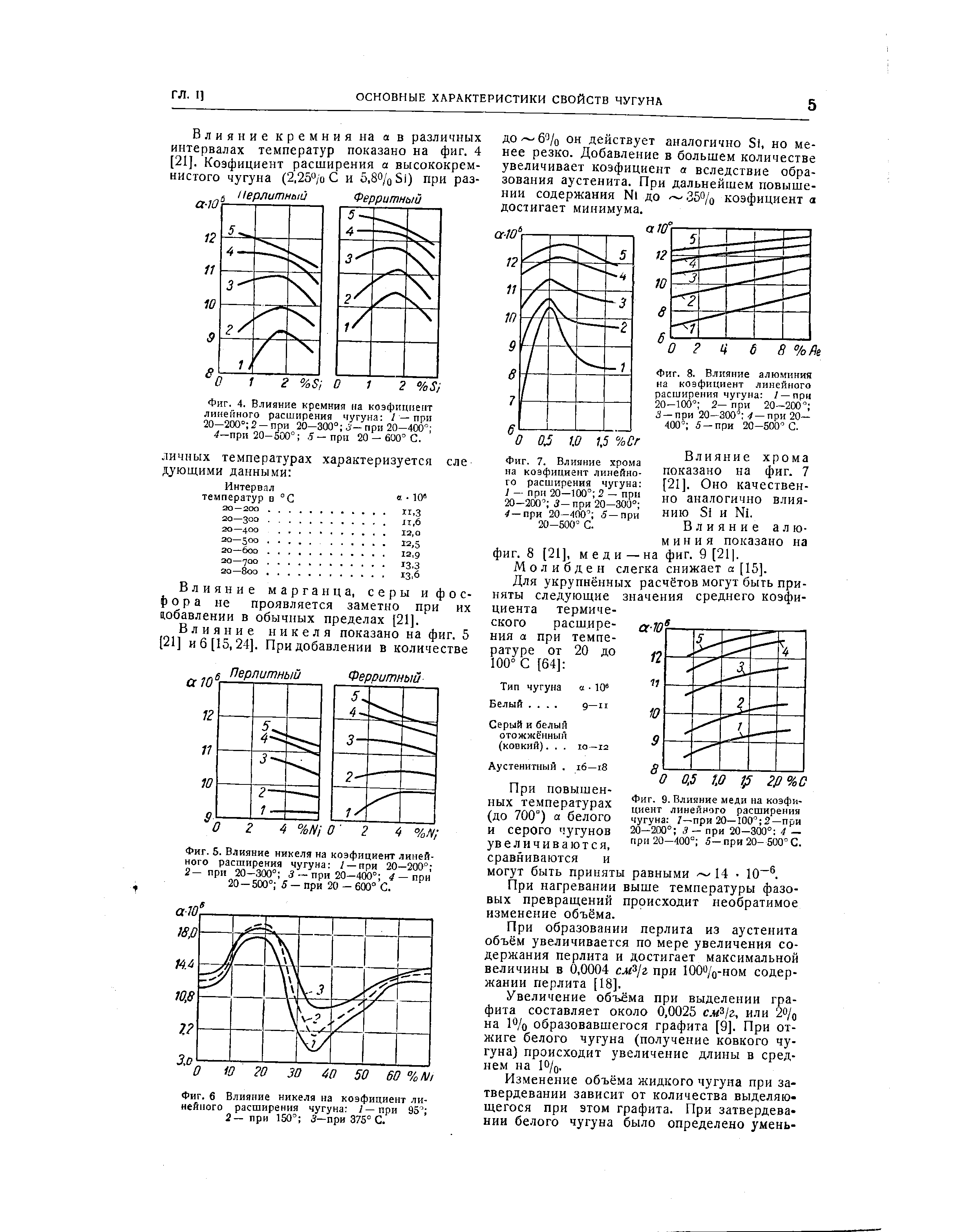 Фиг. 4. Влияние кремния на коэфициент <a href="/info/274119">линейного расширения</a> чугуна / — при 20—200 2 — при 20—300° 3— при 20—400 " при 20—500 " 5 — при 20 — 600° С.
