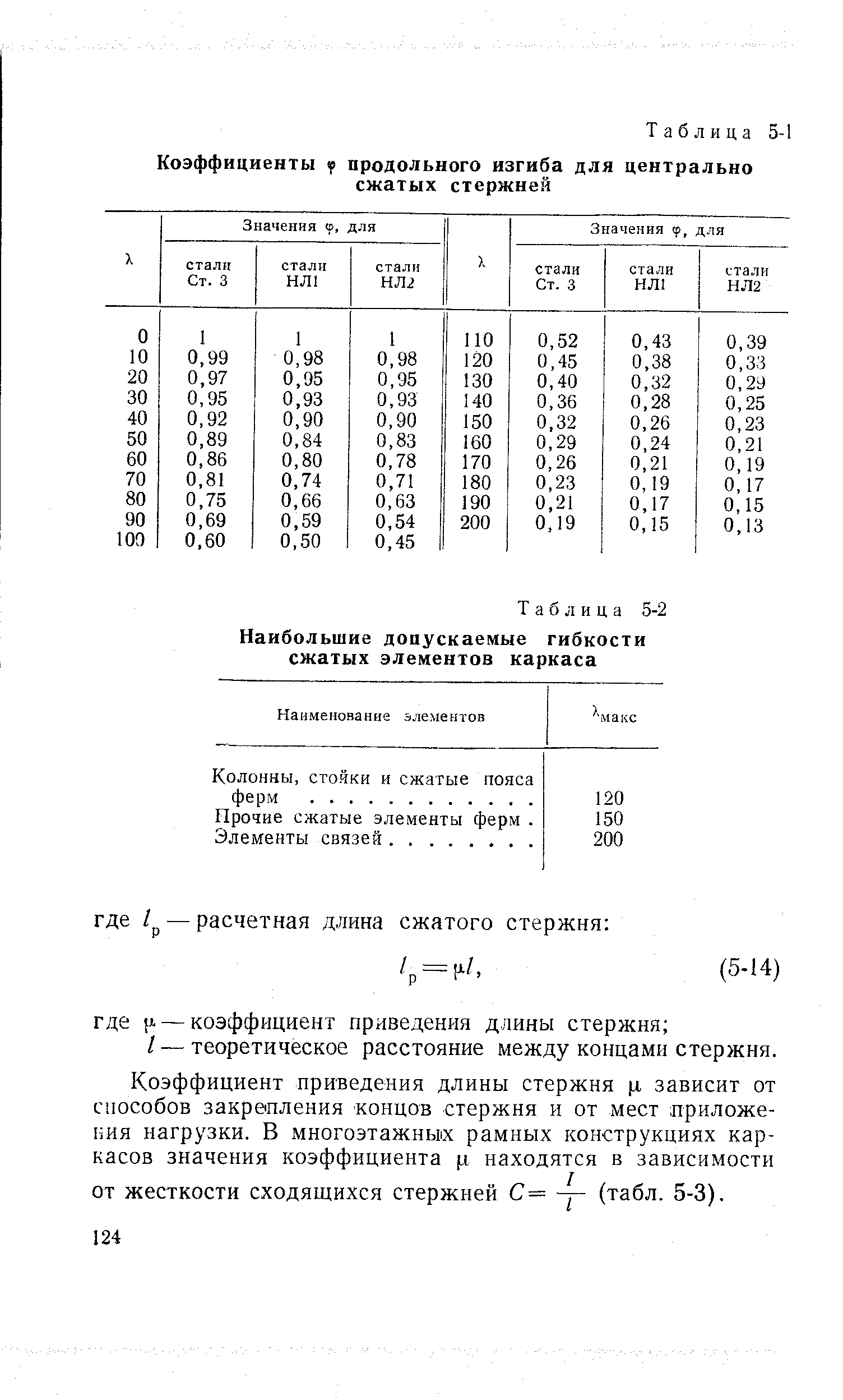Таблица коэффициентов продольного изгиба Центрально-сжатых стержней