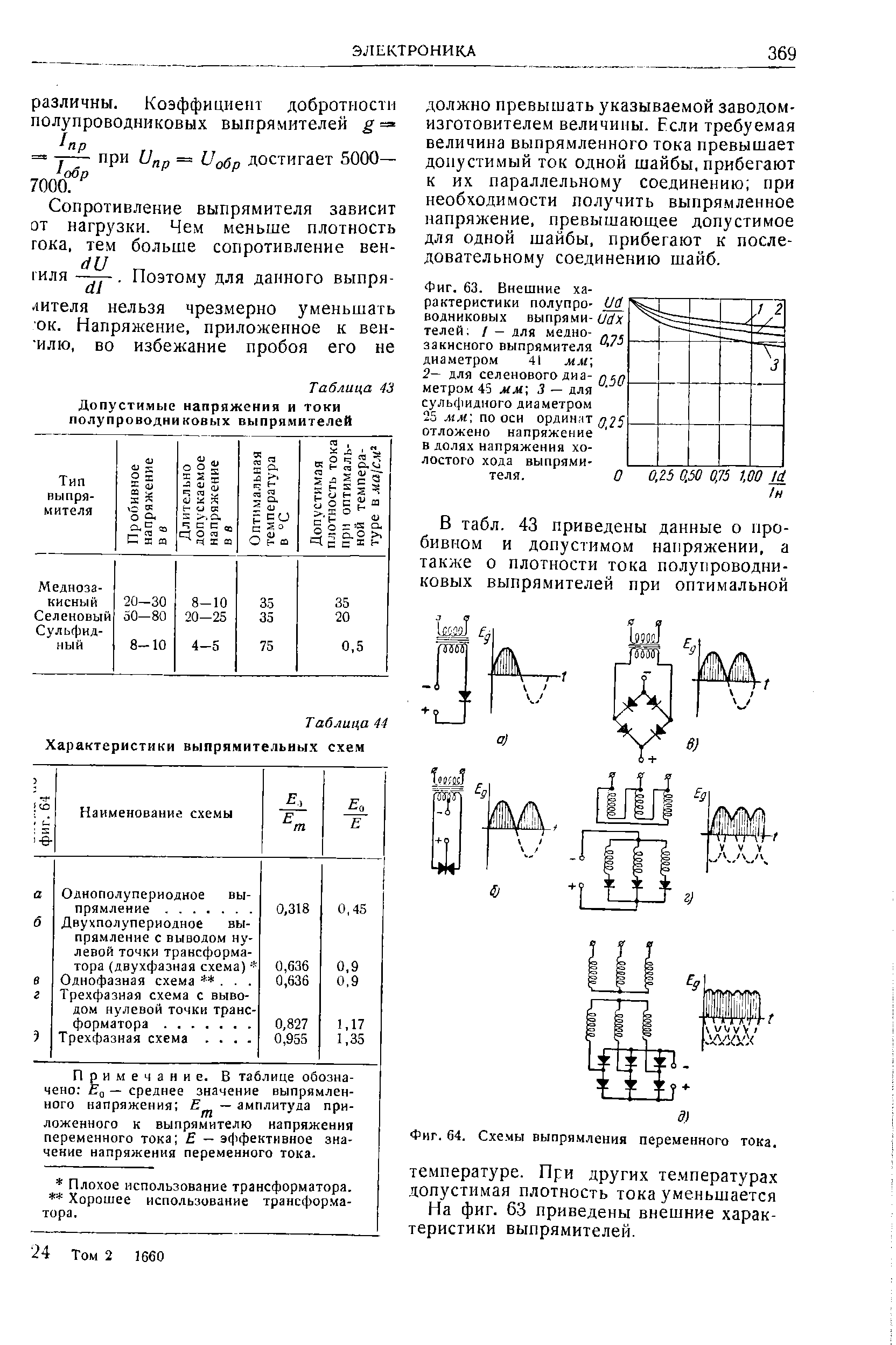 Таблица 43 Допустимые напряжения и токи полупроводниковых выпрямителей
