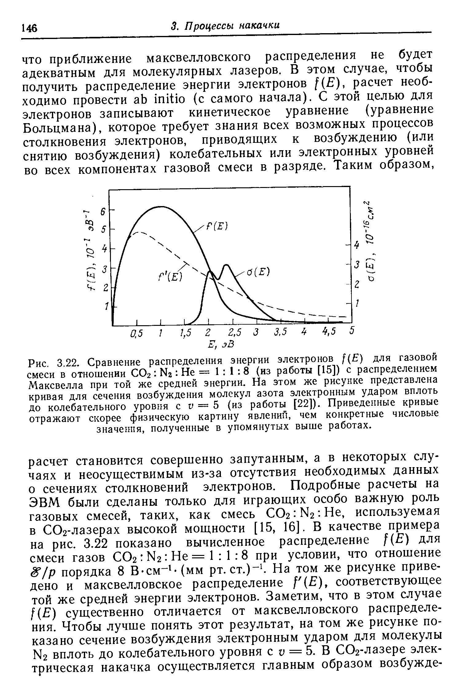 Рис. 3.22. Сравнение распределения энергии электронов f E) для газовой смеси в отношении СОг Nj Не = 1 1 8 (из работы [15]) с <a href="/info/21236">распределением Максвелла</a> при той же средней энергии. На этом же рисунке представлена кривая для <a href="/info/220970">сечения возбуждения</a> молекул азота электронным ударом вплоть до колебательного уровня с у = 5 (из работы [22]). <a href="/info/37217">Приведенные кривые</a> отражают скорее <a href="/info/550448">физическую картину</a> явлений, чем конкретные <a href="/info/306933">числовые значения</a>, полученные в упомянутых выше работах.
