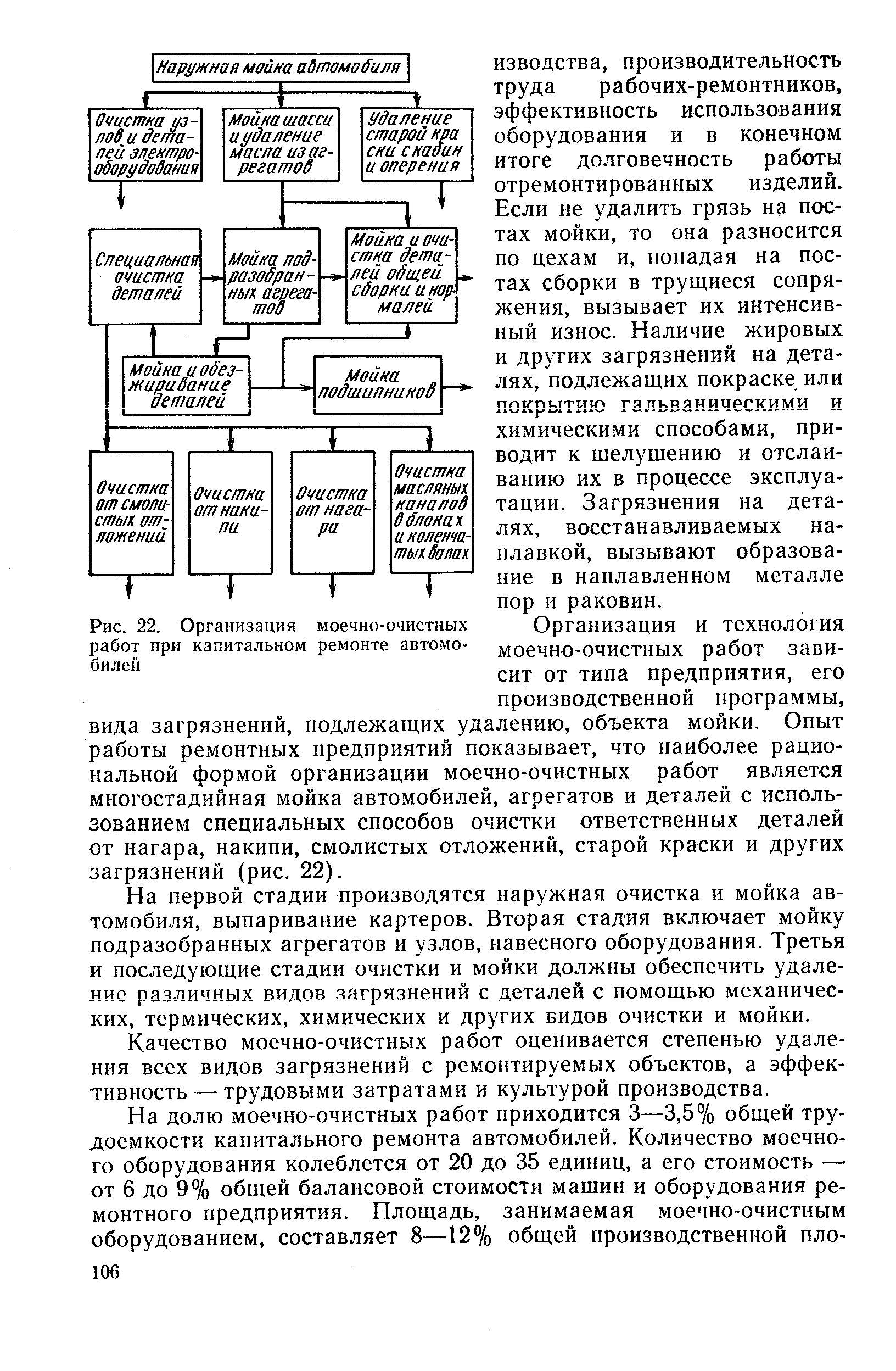 Организация и технология моечно-очистных работ зависит от типа предприятия, его производственной программы, вида загрязнений, подлежащих удалению, объекта мойки. Опыт работы ремонтных предприятий показывает, что наиболее рациональной формой организации моечно-очистных работ является многостадийная мойка автомобилей, агрегатов и деталей с использованием специальных способов очистки ответственных деталей от нагара, накипи, смолистых отложений, старой краски и других загрязнений (рис. 22).
