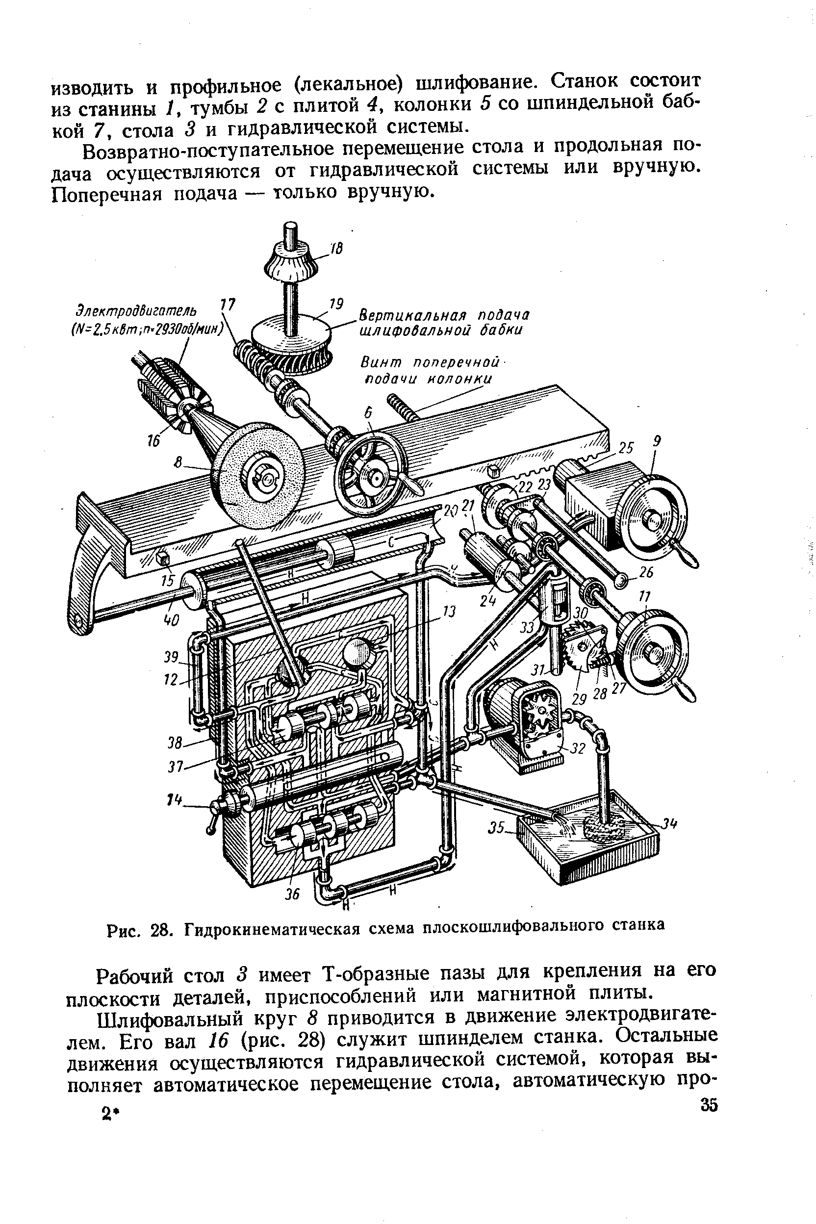 Гидрокинематическая схема станка