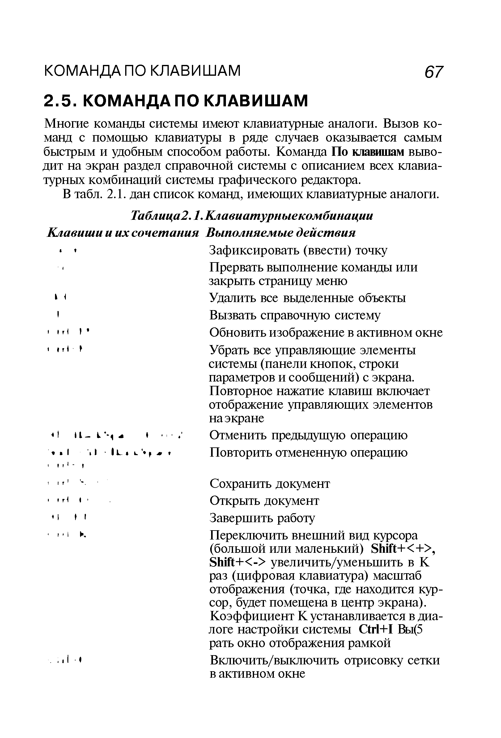 В табл. 2.1. дан список команд, имеющих клавиатурные аналоги.
