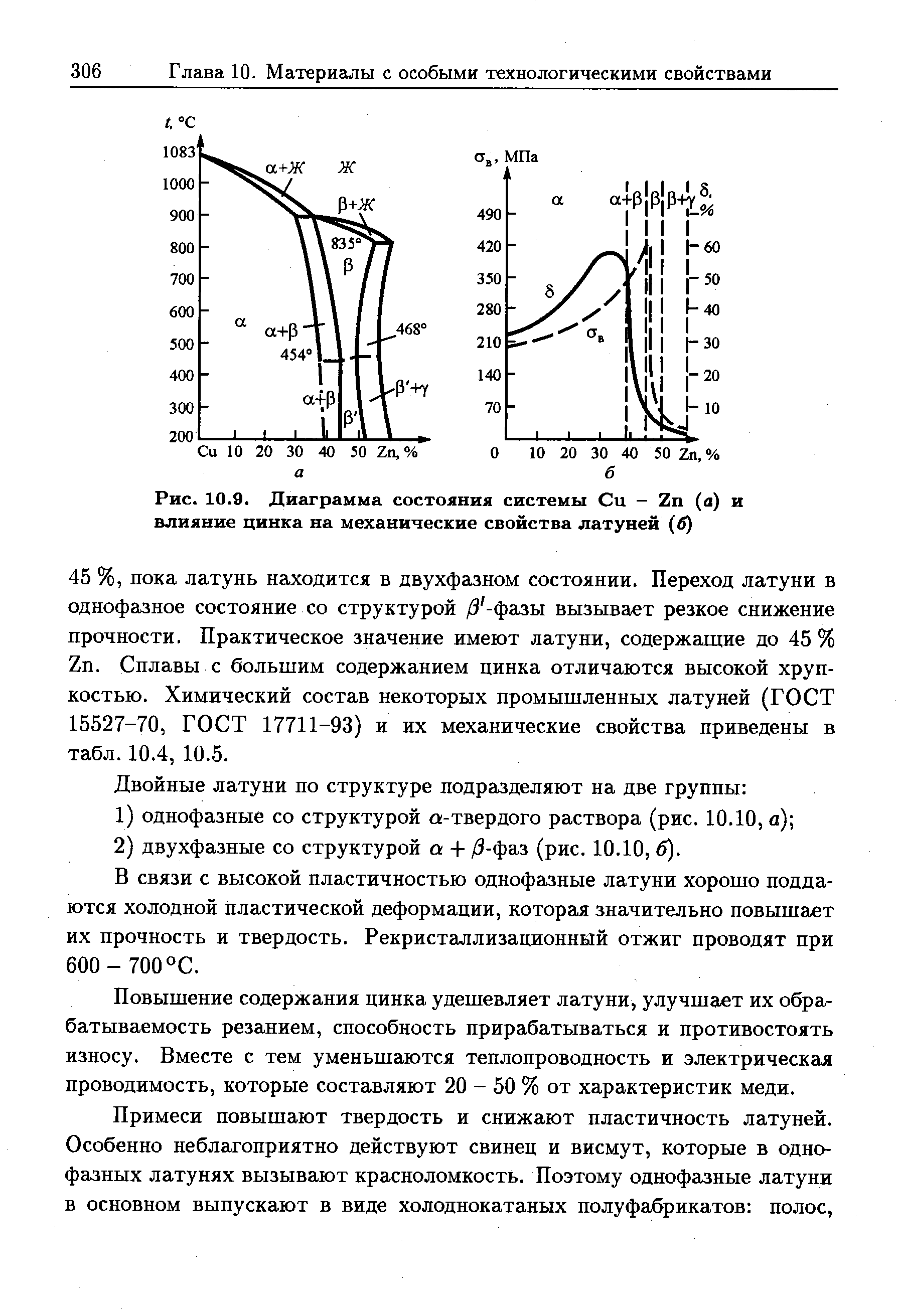 Рис. 10.9. <a href="/info/166501">Диаграмма состояния системы</a> Си - Zn (а) и влияние цинка на механические свойства латуней (б)
