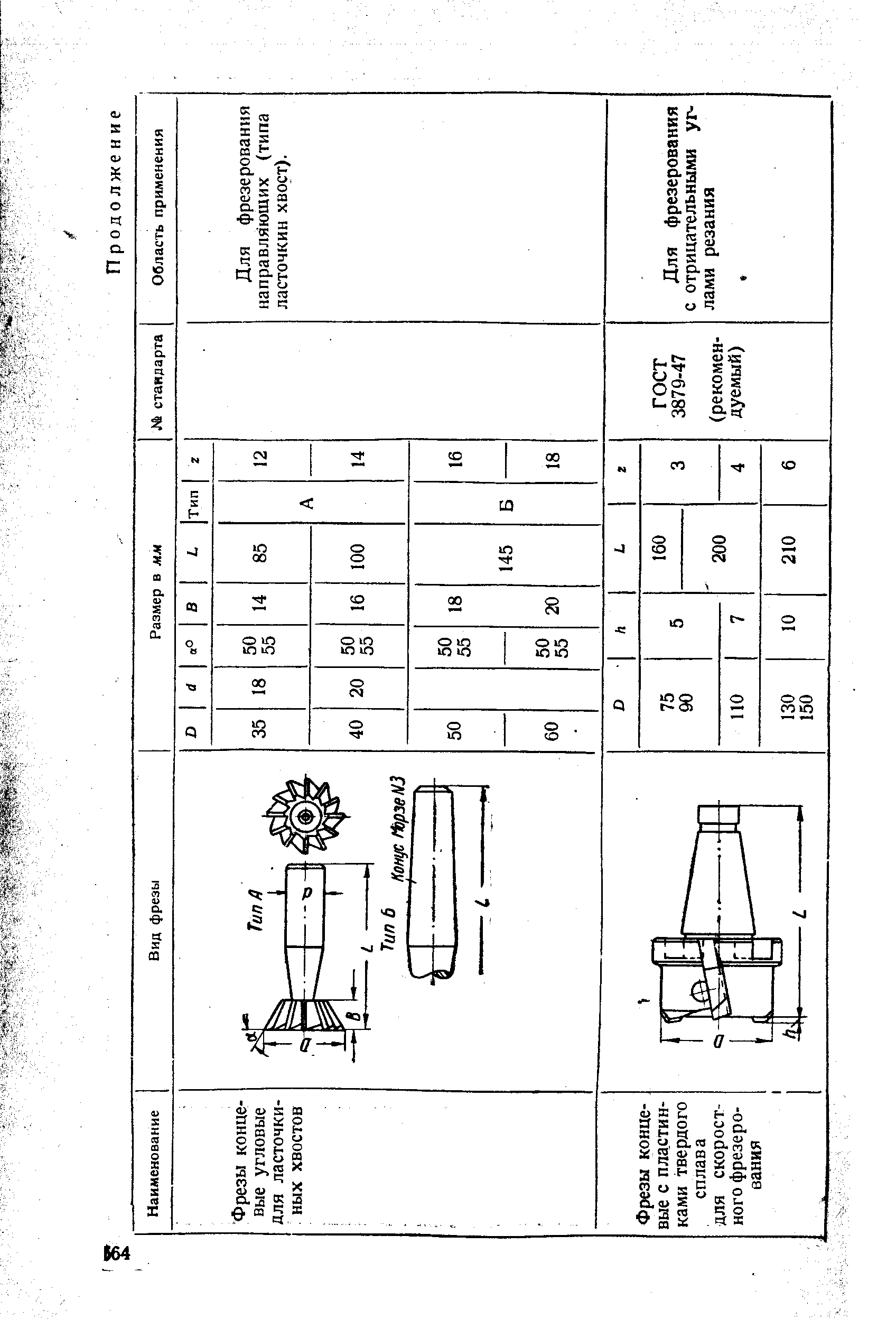 Для фрезерования направляющих (типа ласточкин хвост).
