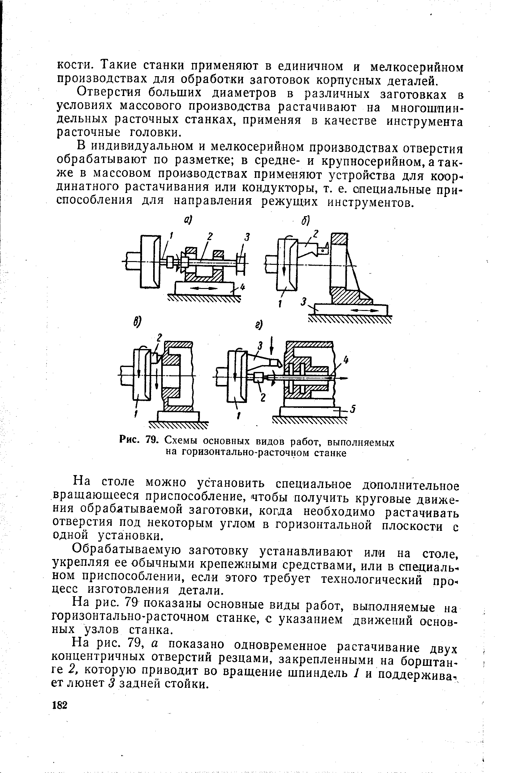 Горизонтально расточные станки схема