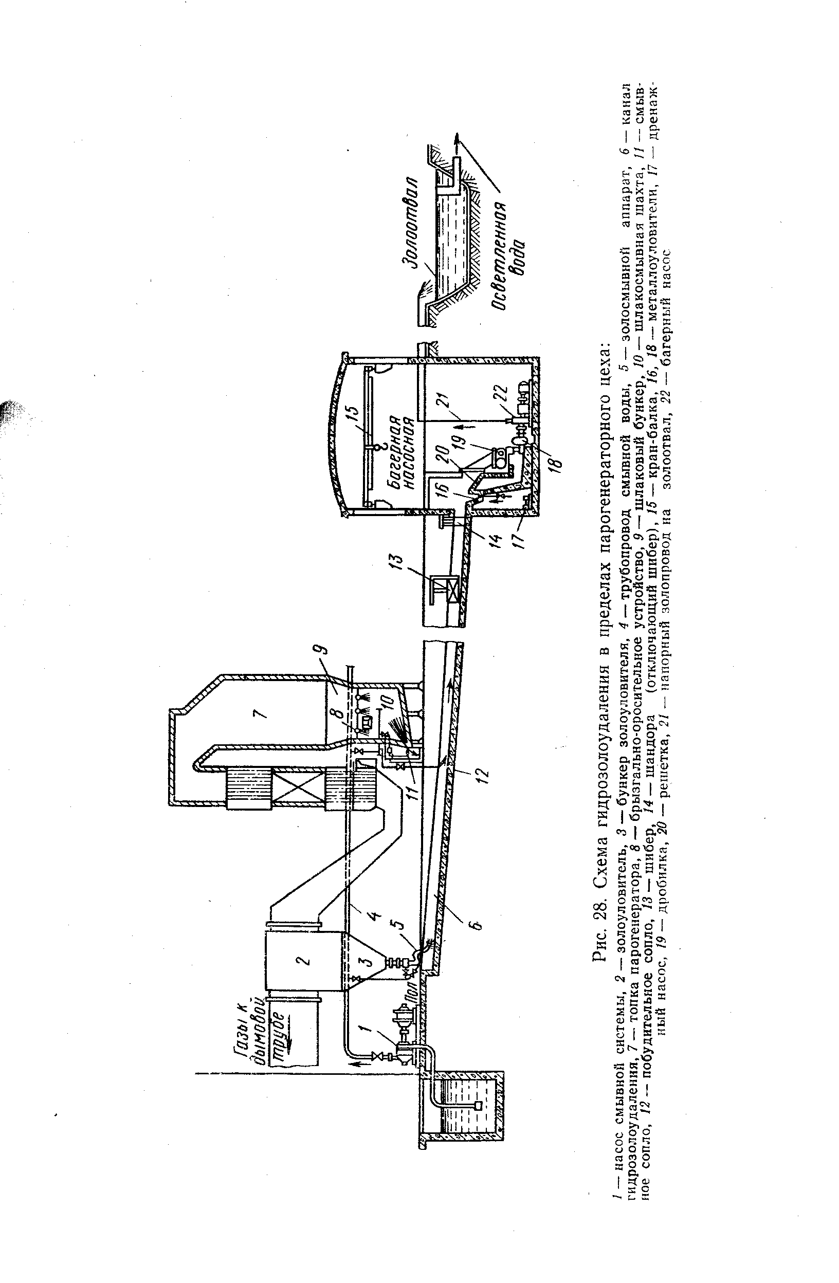 Рис. 28. Схема гидрозолоудаления в пределах парогенераторного цеха 
