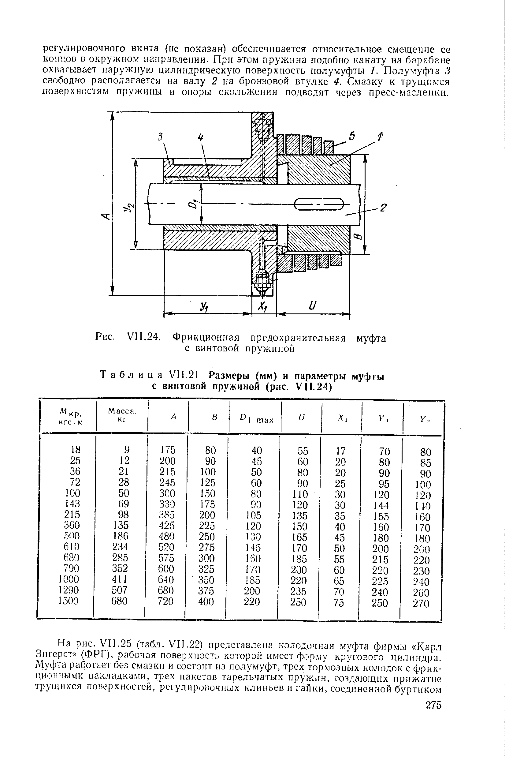 Таблица VII.21 Размеры (мм) и параметры муфты с винтовой пружиной (рис, VII. 24)
