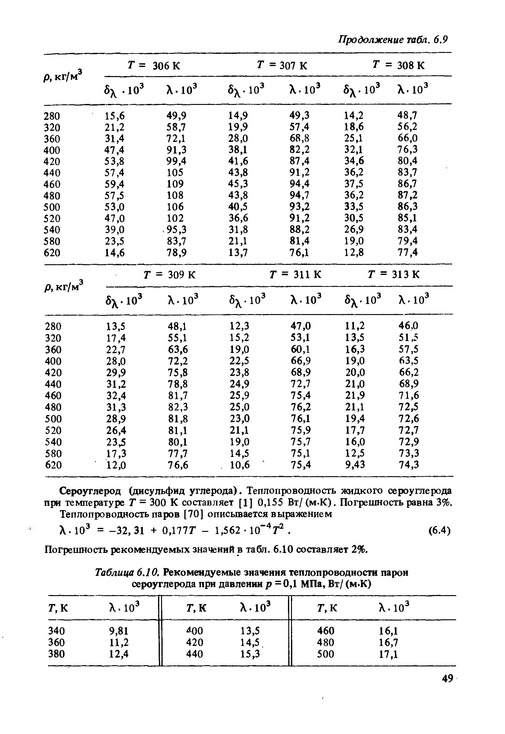 Таблица 6.10. Рекомендуемые значения <a href="/info/77724">теплопроводности парой</a> сероуглерода прн давлении р =0,1 МПа, Вт/ (м-К)
