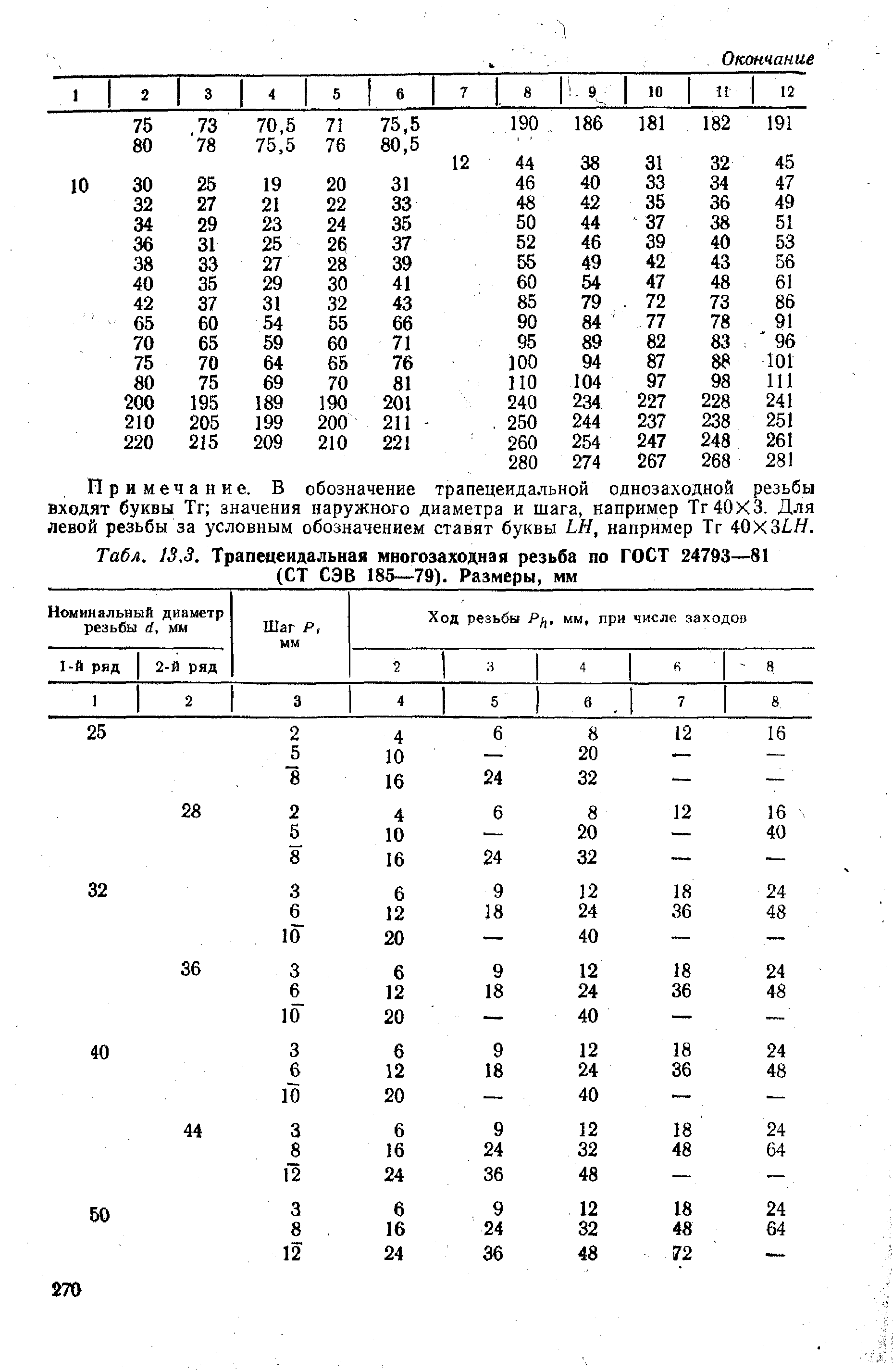 Резьба трапециевидная гост 24737 81 обозначение на чертеже