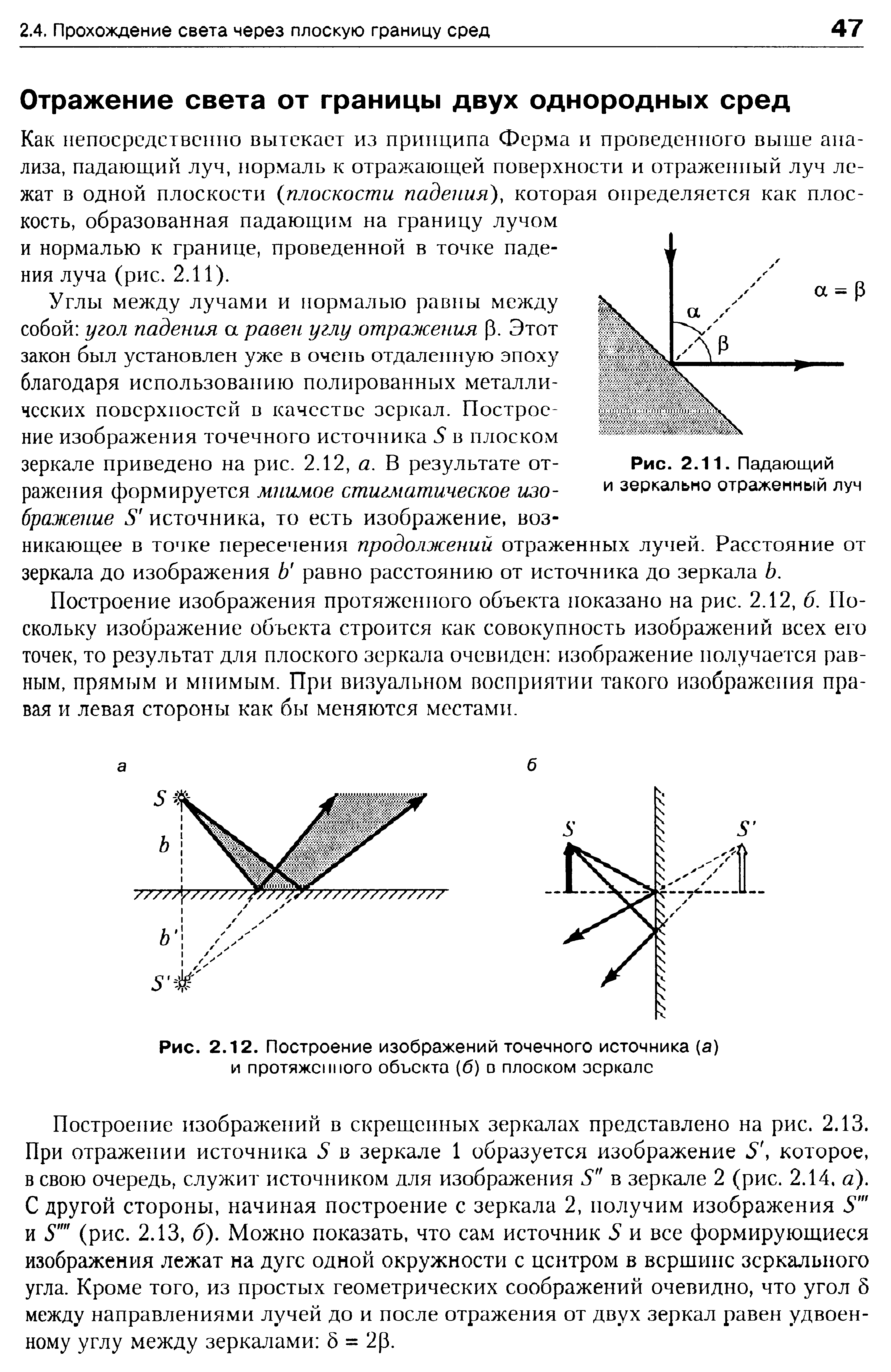 Изображение источника в зеркале