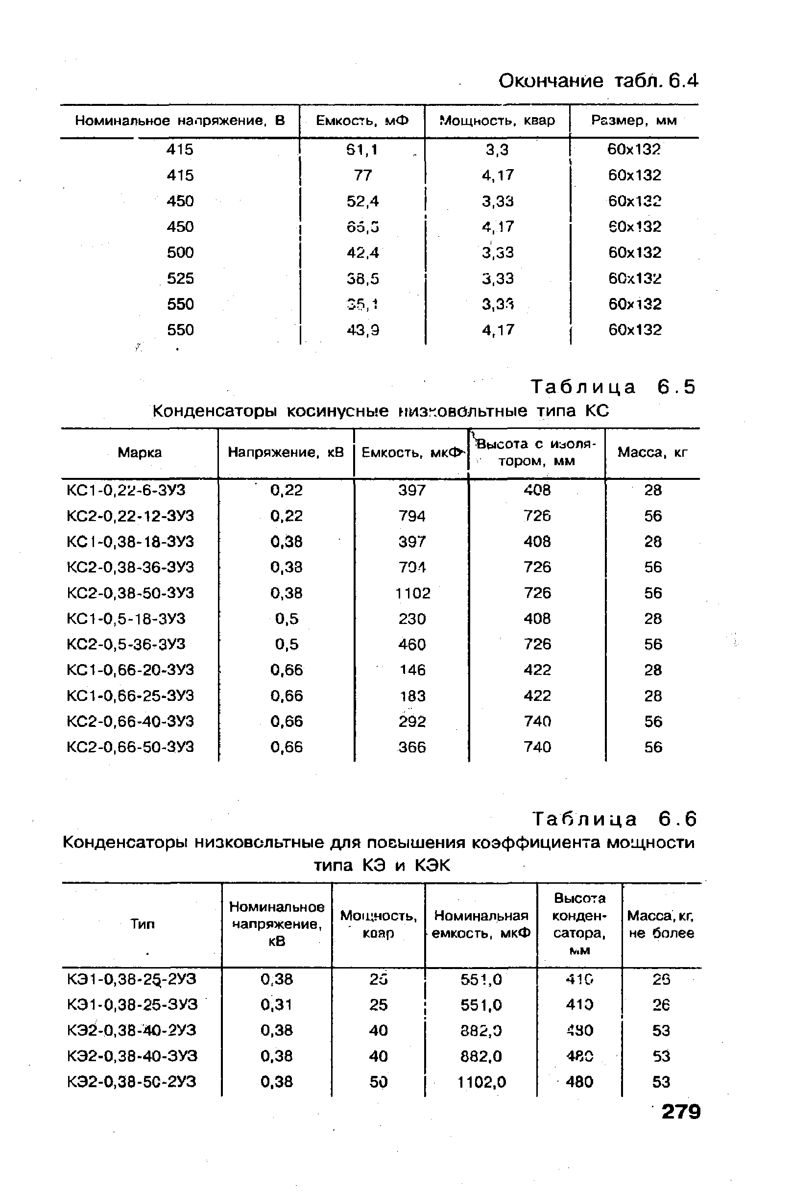 Таблица 6.5 Конденсаторы косинусные низковольтные типа КС
