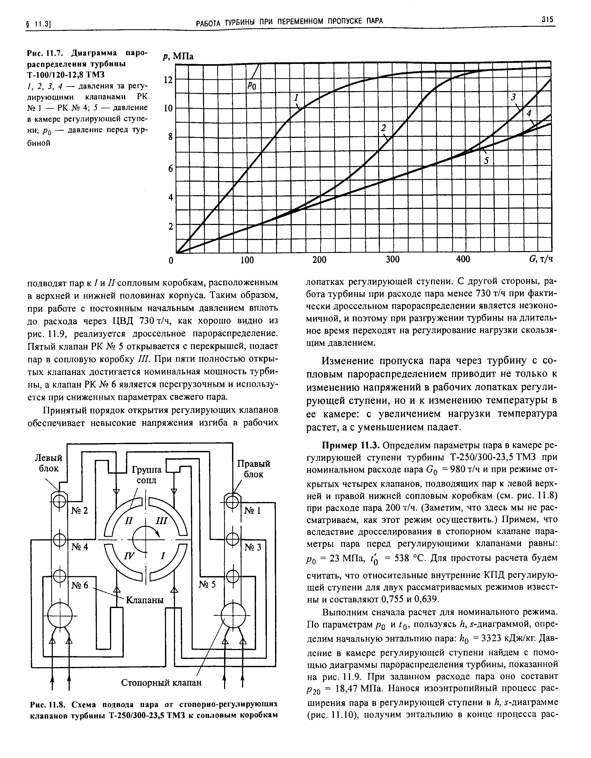 Рис. П.7. Диаграмма парораспределения турбины Т-100/120-12,8 ТМЗ
