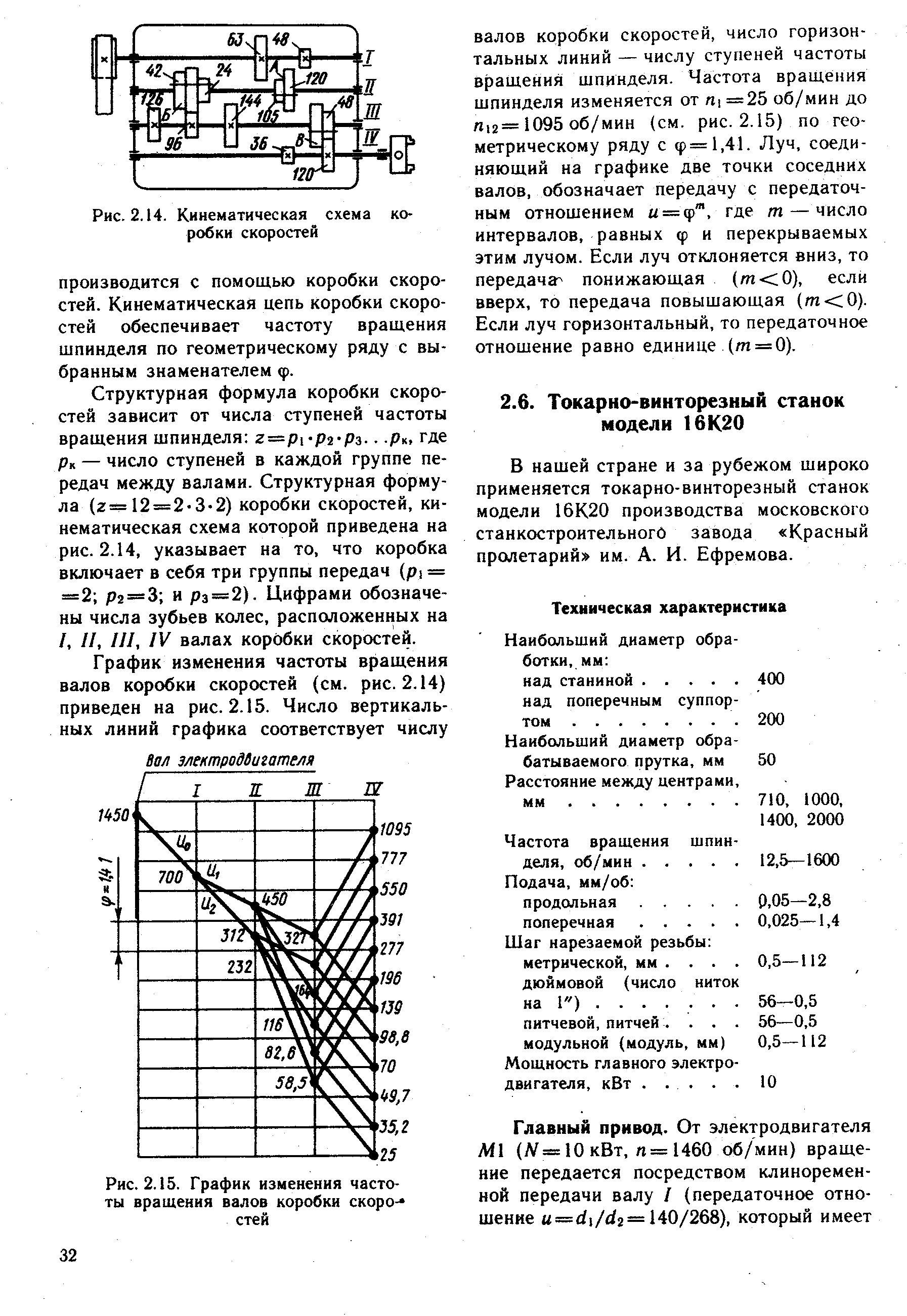 Количество скоростей. График частоты вращения валов станка 16к20. График скоростей станка 16к20. Частота вращения станка 16к20. Частоты вращения шпинделя станка 16к20.