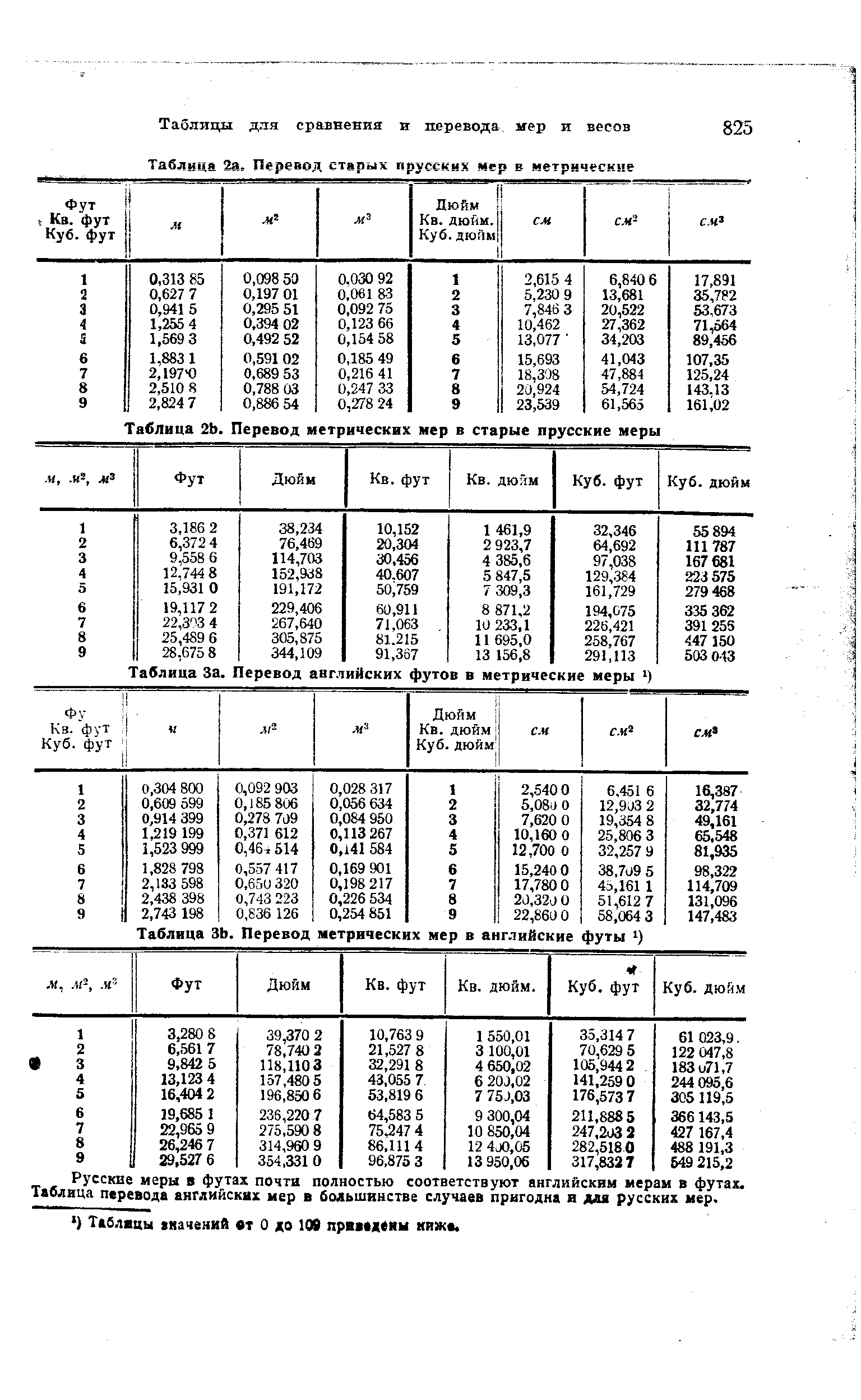 Таблица ЗЬ. Перевод метрических мер в анг.тийские футы
