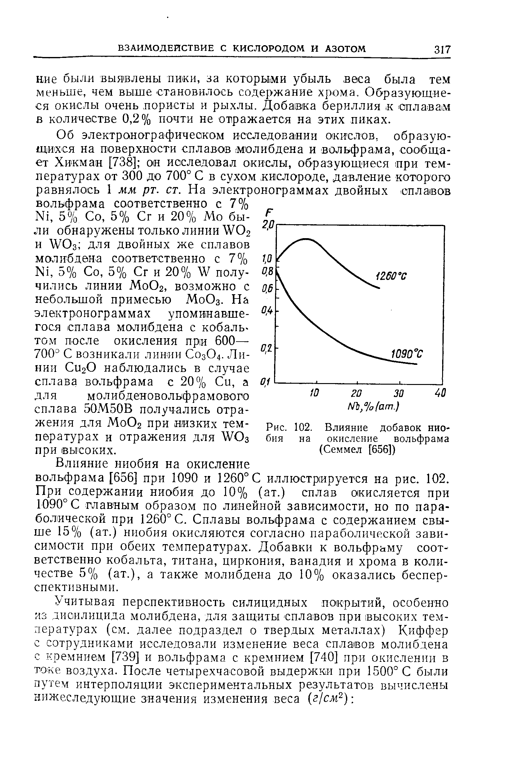 Рис. 102. Влияние добавок ниобия на окисление вольфрама (Семмел [656])
