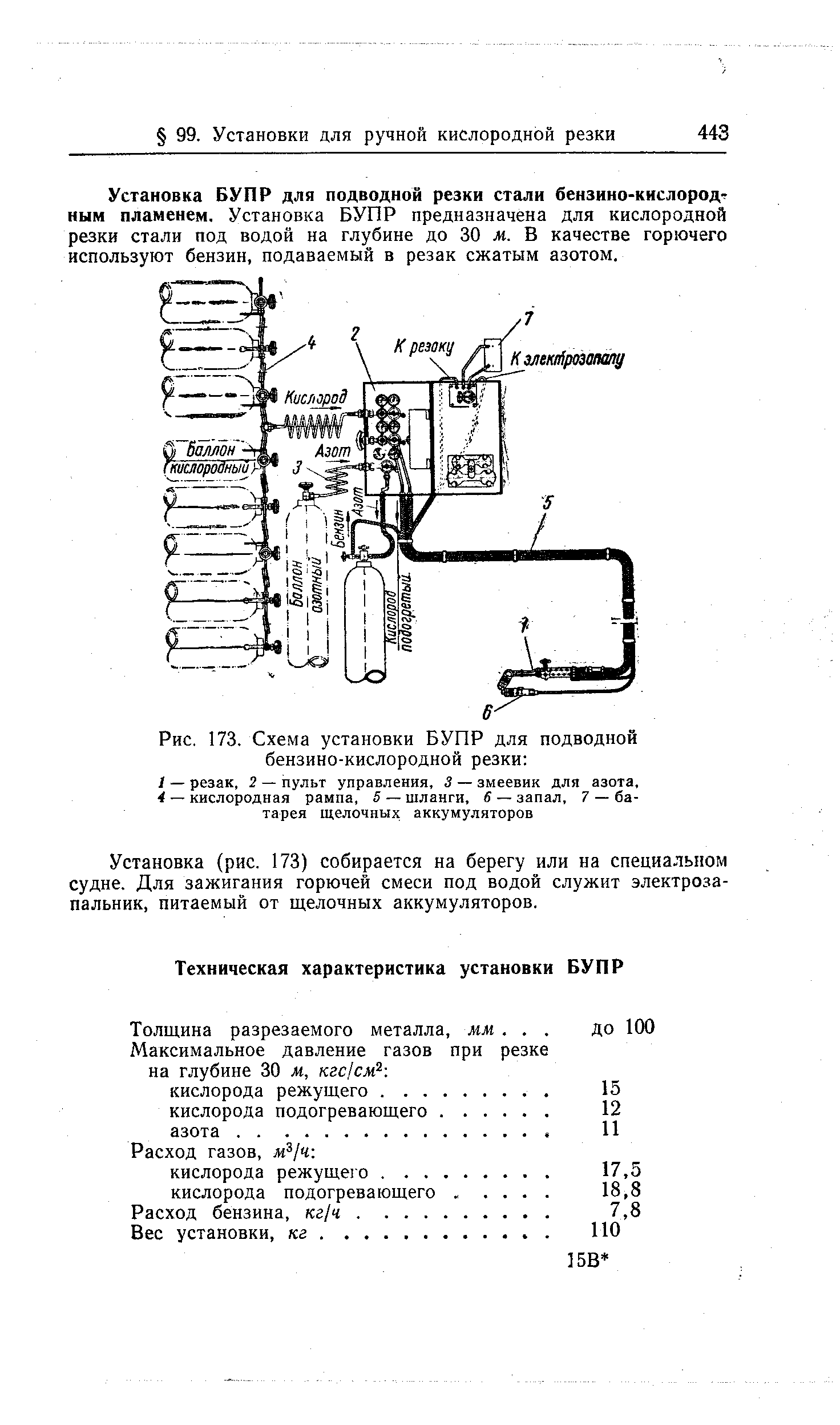 Рис. 173. Схема установки БУПР для подводной бензино-кислородной резки 
