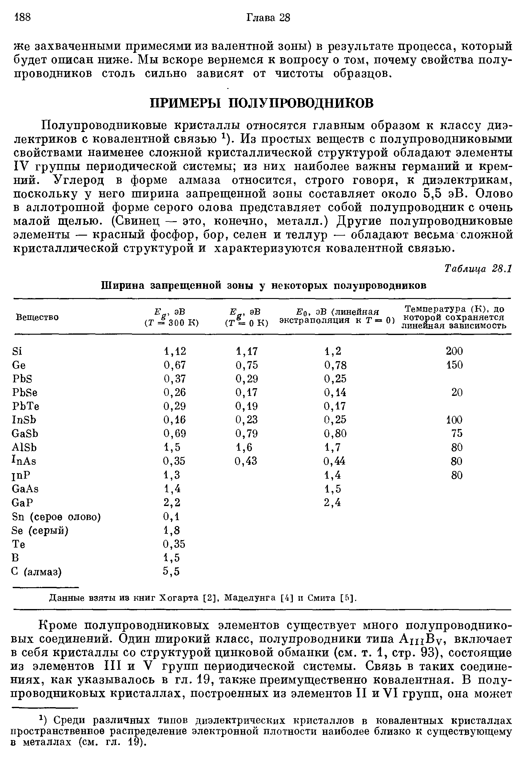 Ширина запрещенной. Таблица ширины запрещенной зоны полупроводников. Запрещенная зона полупроводника таблица. Таблица запрещенных зон полупроводников. Ширина запрещенной зоны полупроводника таблица.